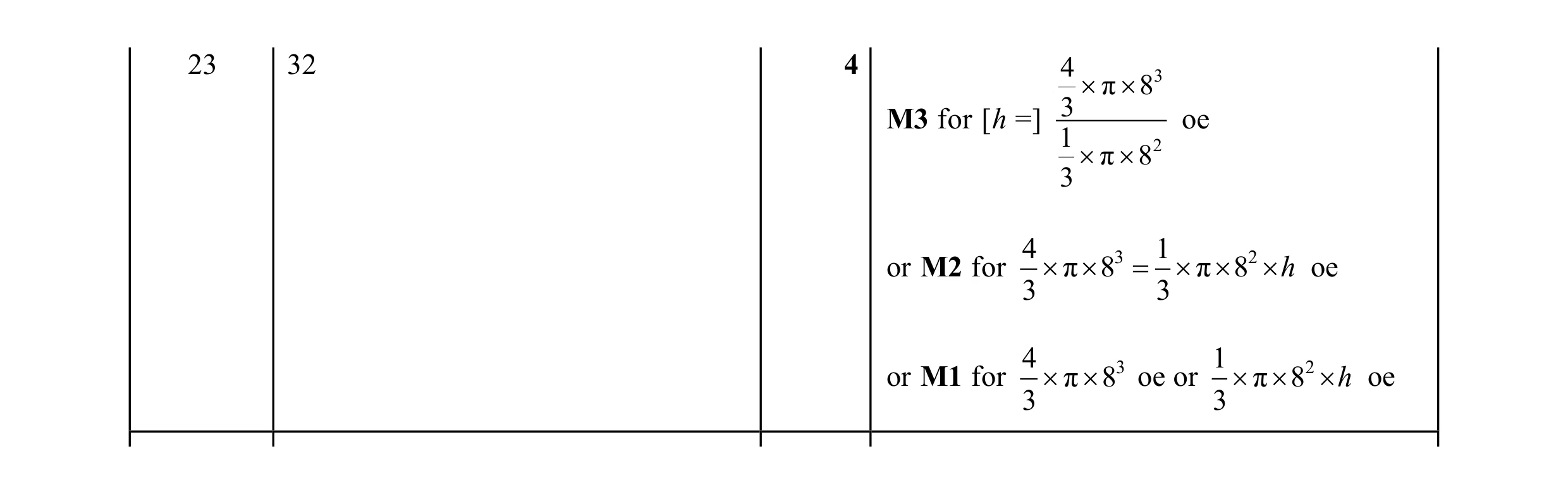 Mark scheme for question 10
