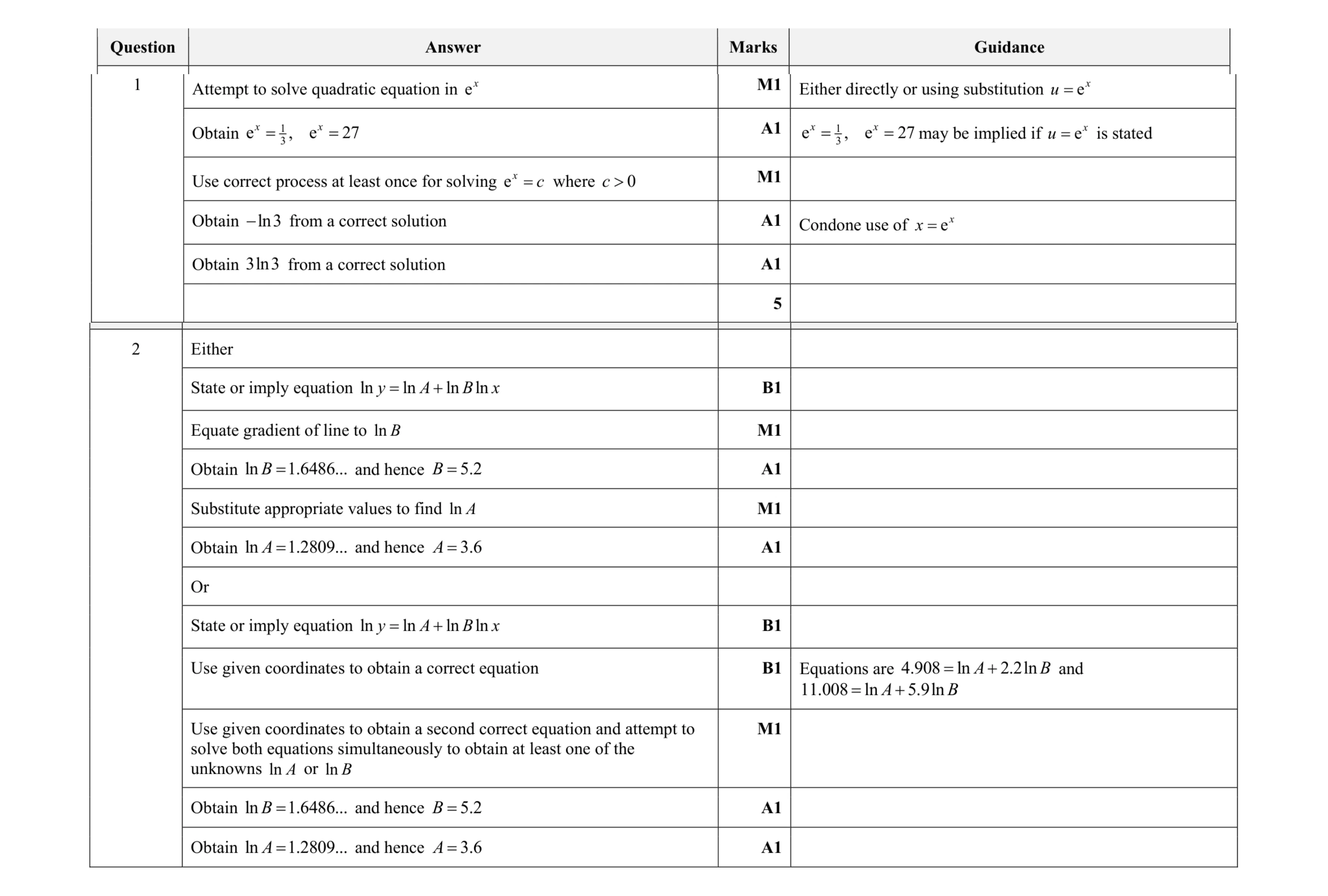 Mark scheme for question 4