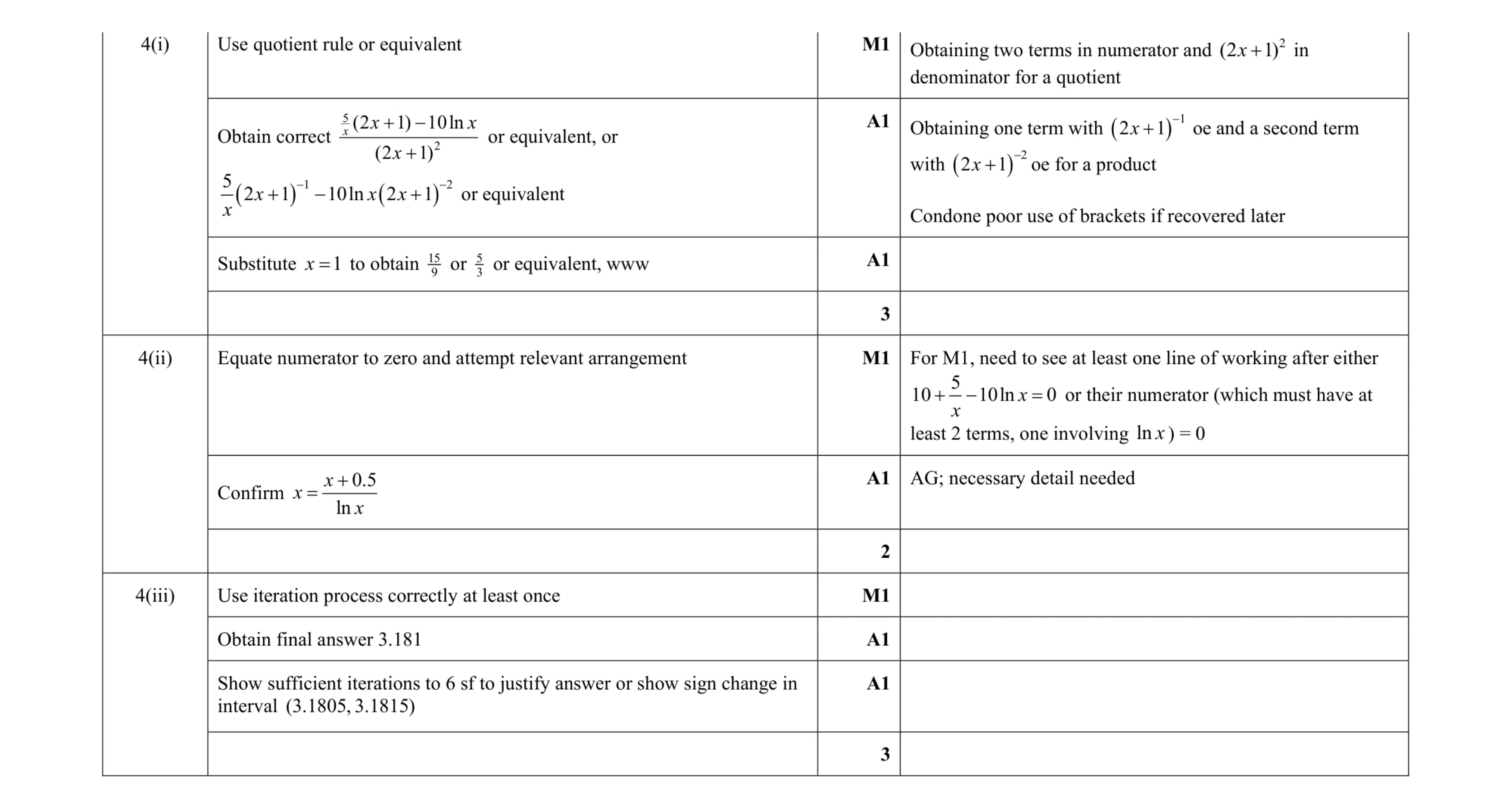 Mark scheme for question 60