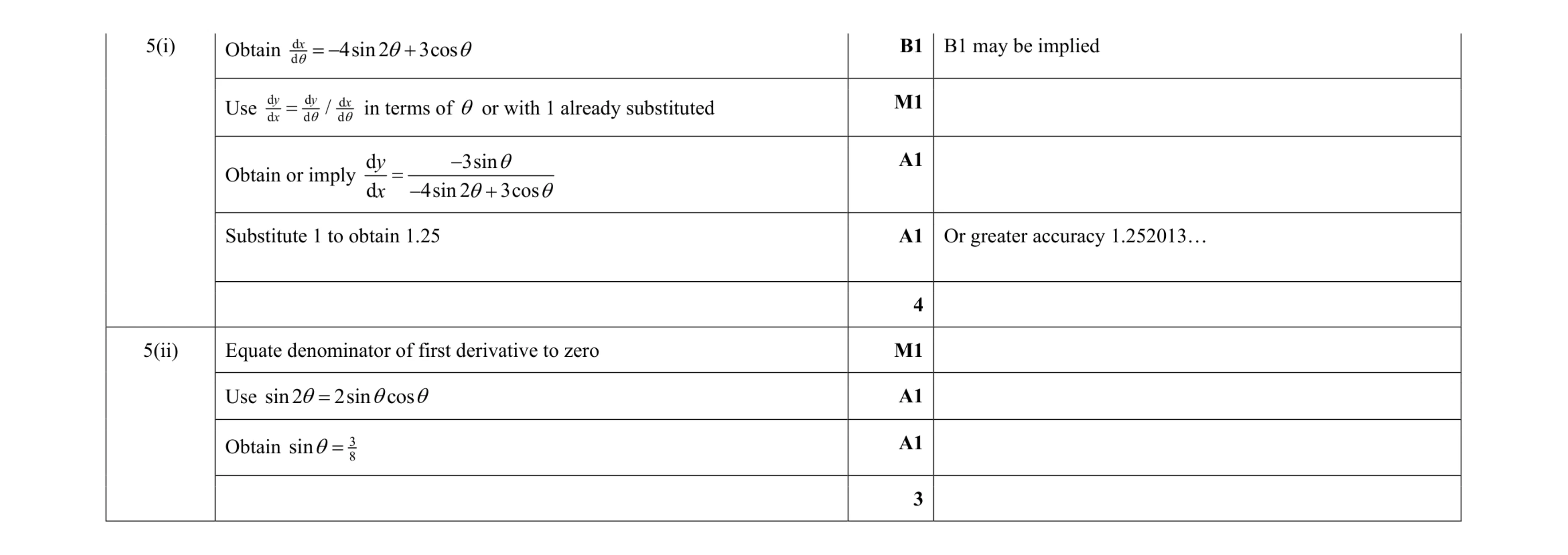 Mark scheme for question 61