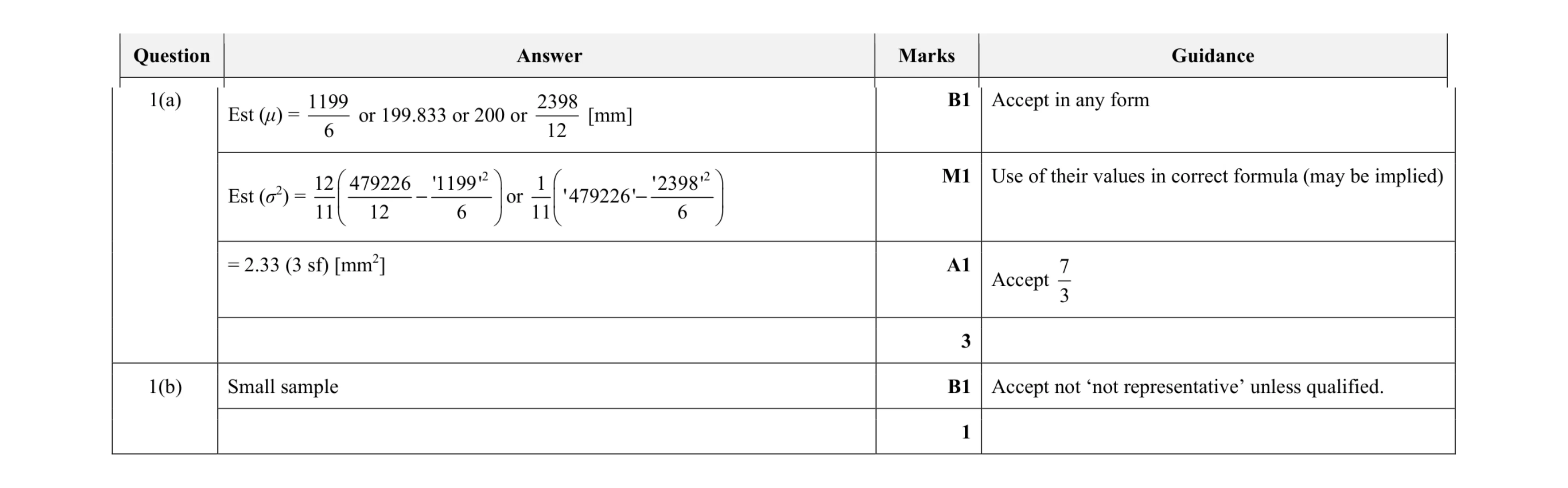 Mark scheme for question 89