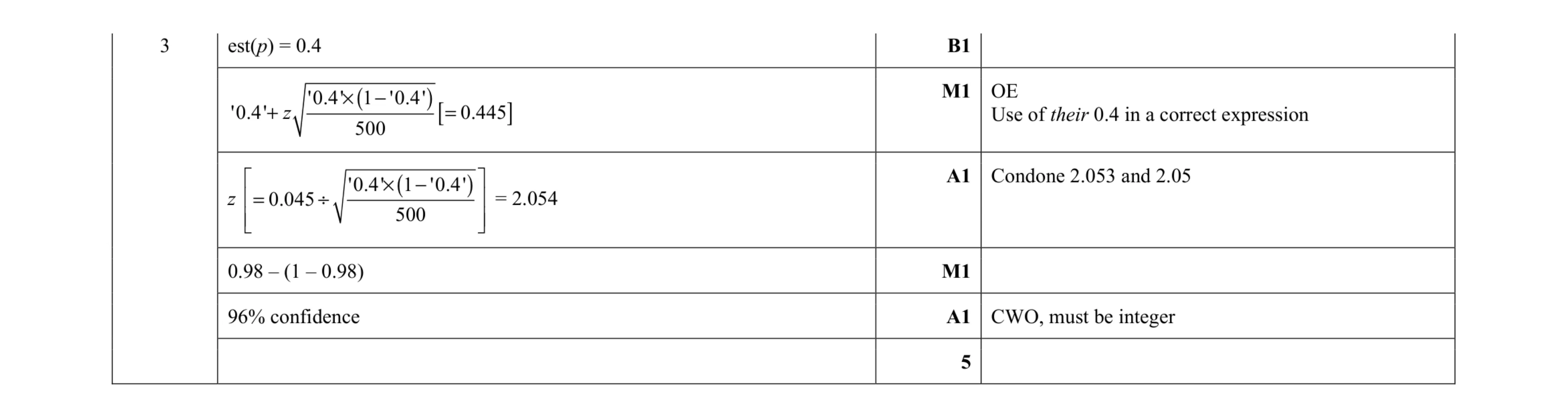 Mark scheme for question 10