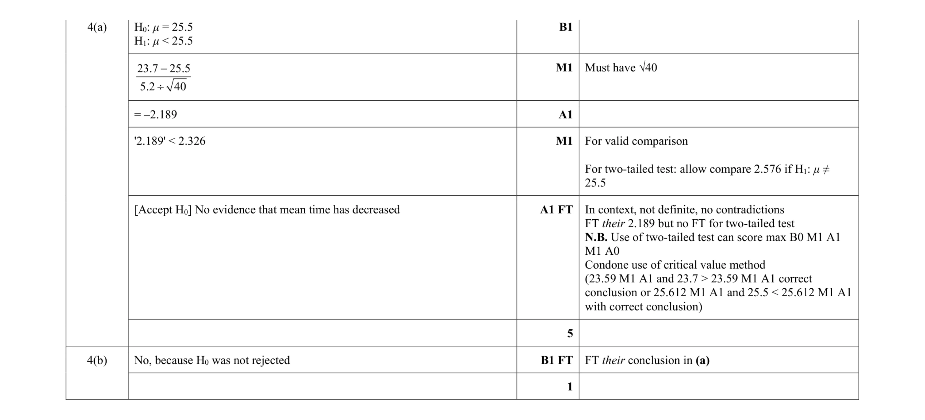 Mark scheme for question 18