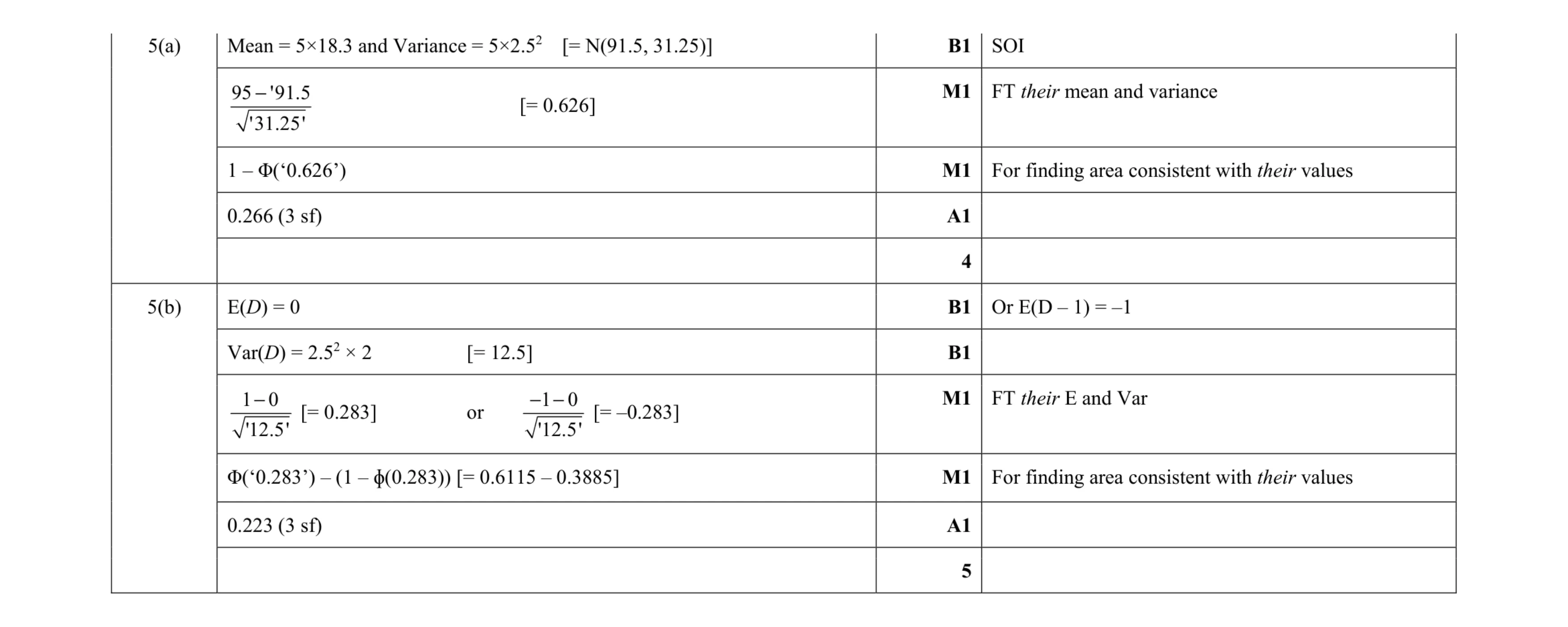 Mark scheme for question 73