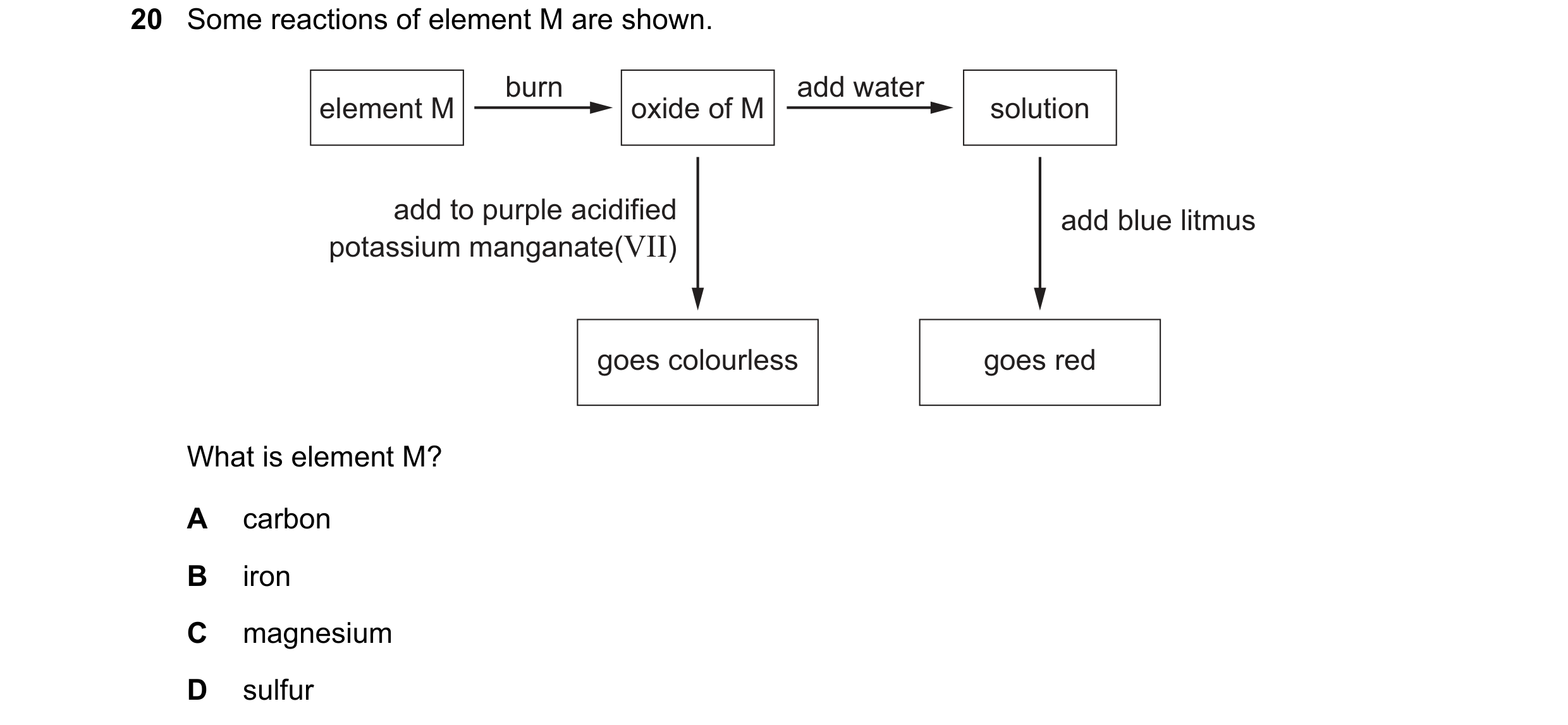 Question 15: Some reactions of element M are shown. burn add water element M oxide of M solution add to purple acidified add blue litmus potassium manga…