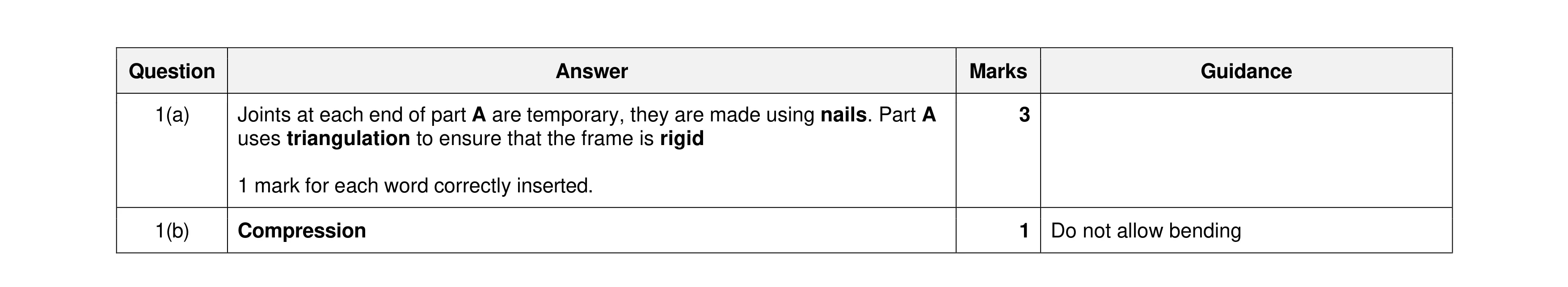Mark scheme for question 136