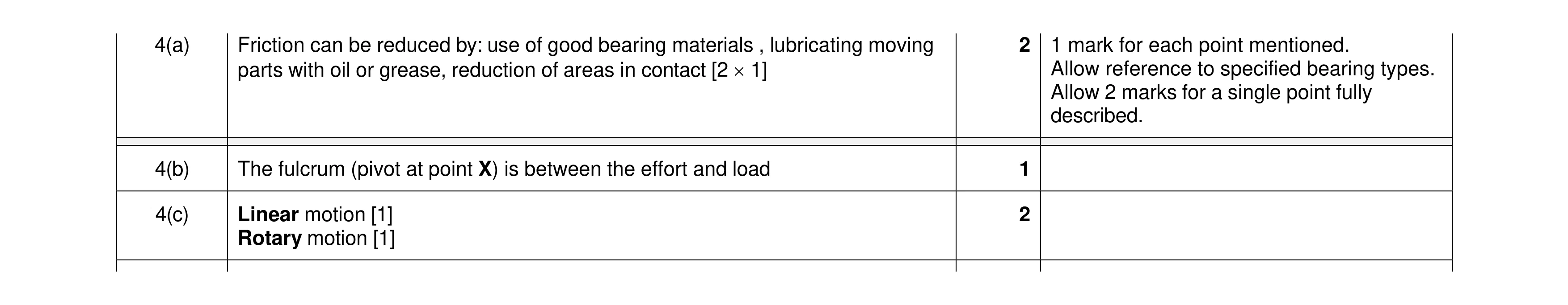 Mark scheme for question 150