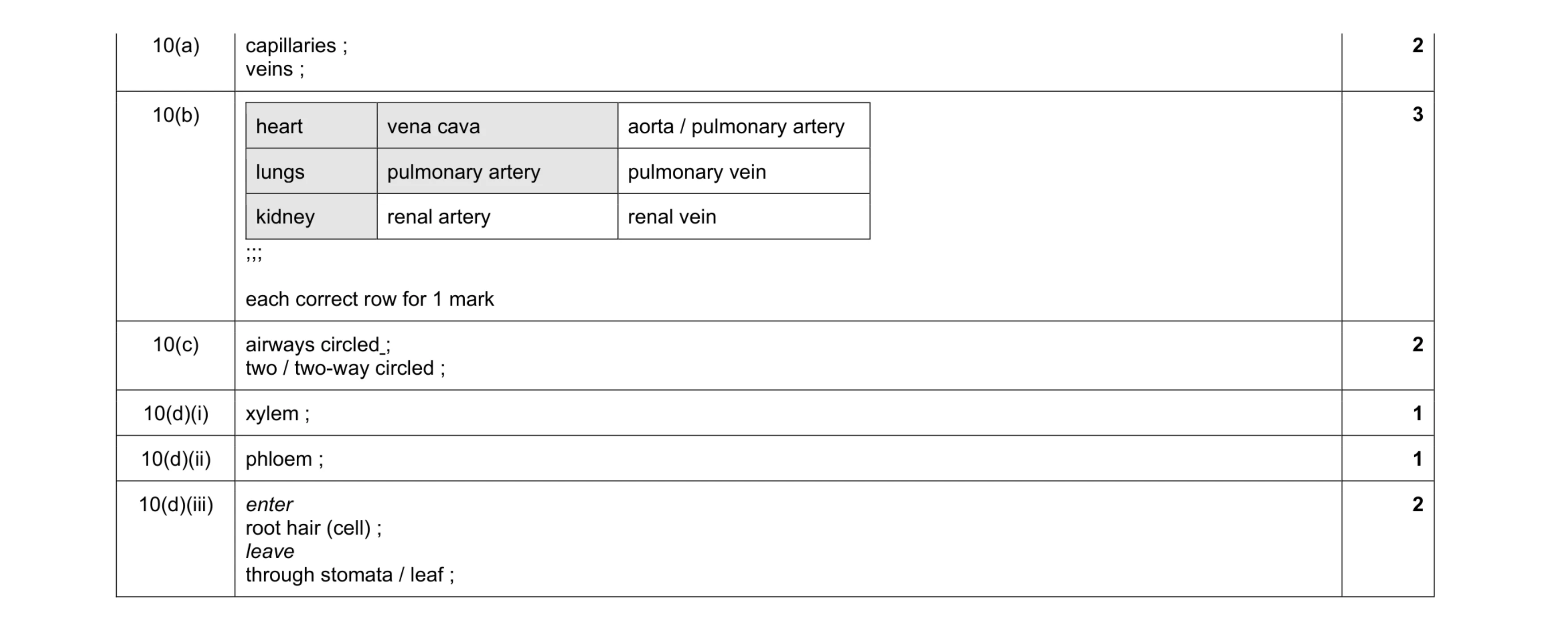 Mark scheme for question 5