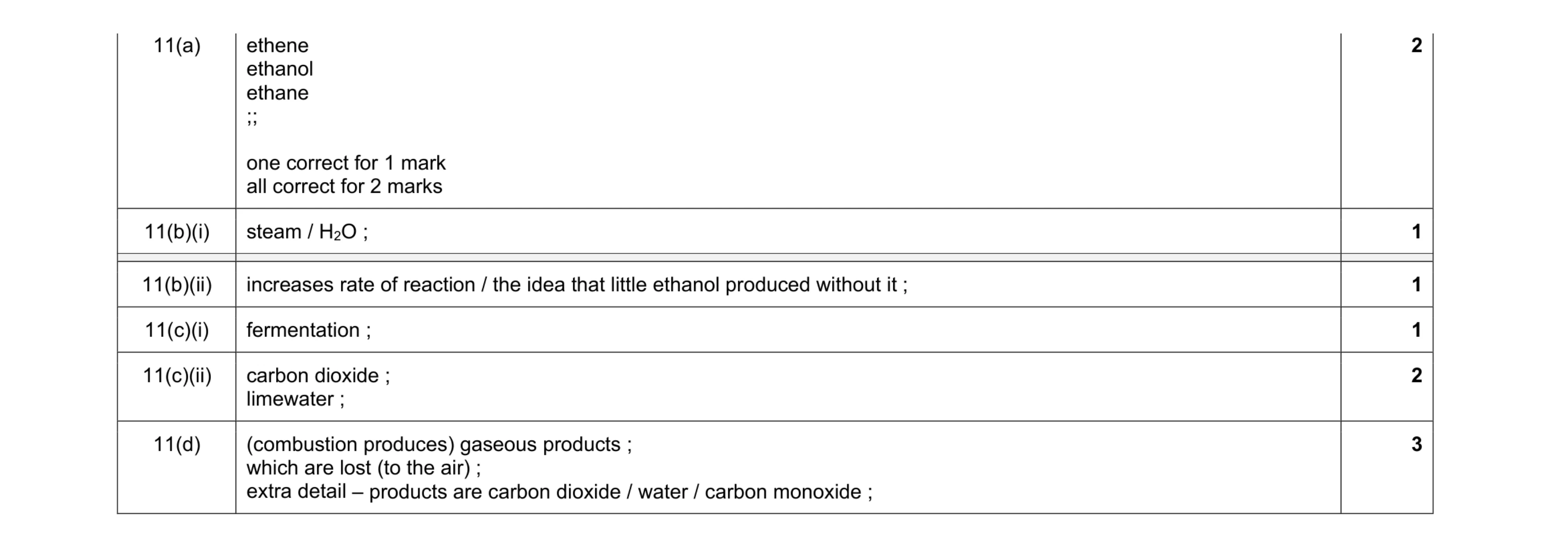 Mark scheme for question 18