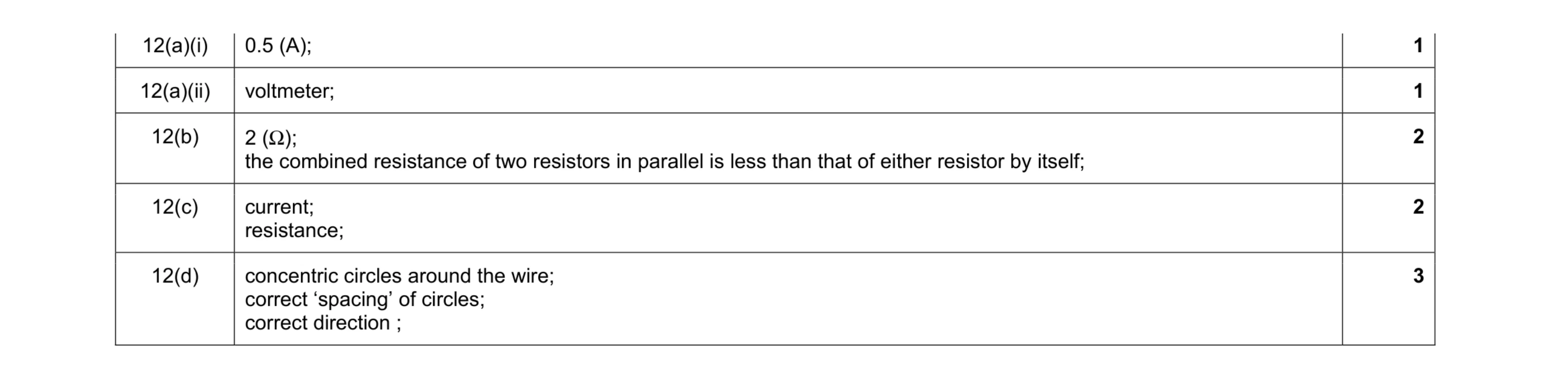 Mark scheme for question 5