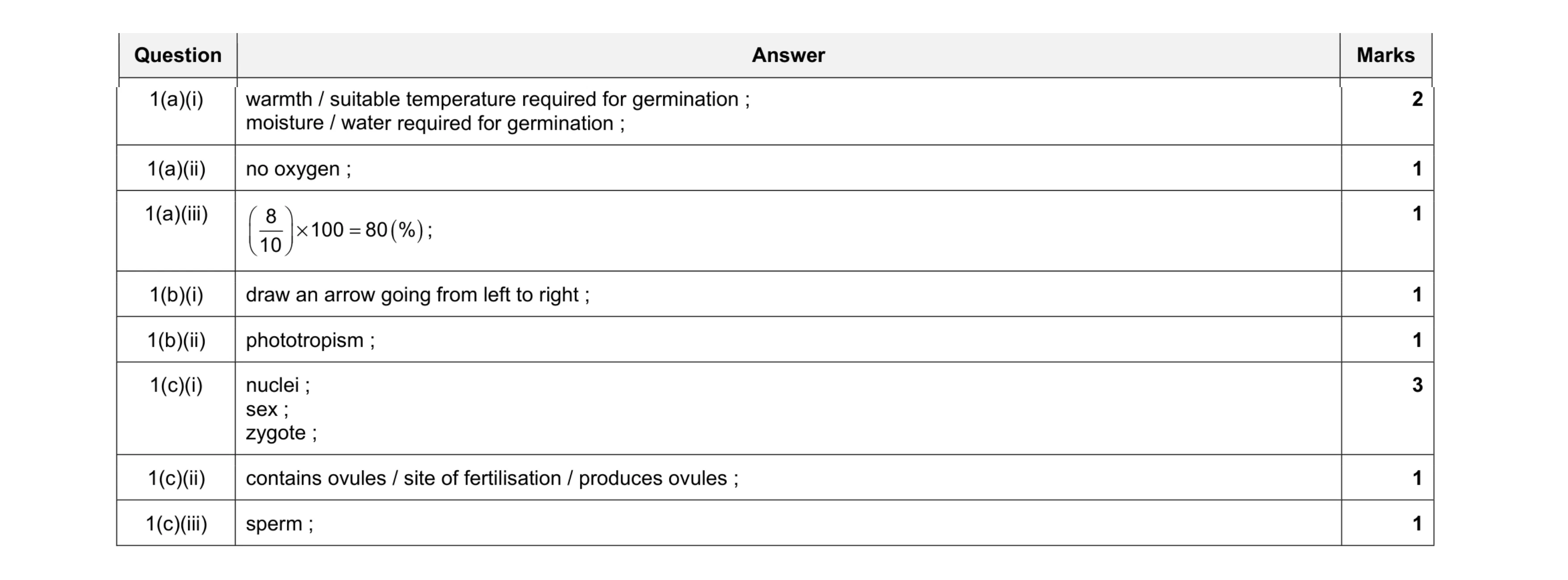 Mark scheme for question 6