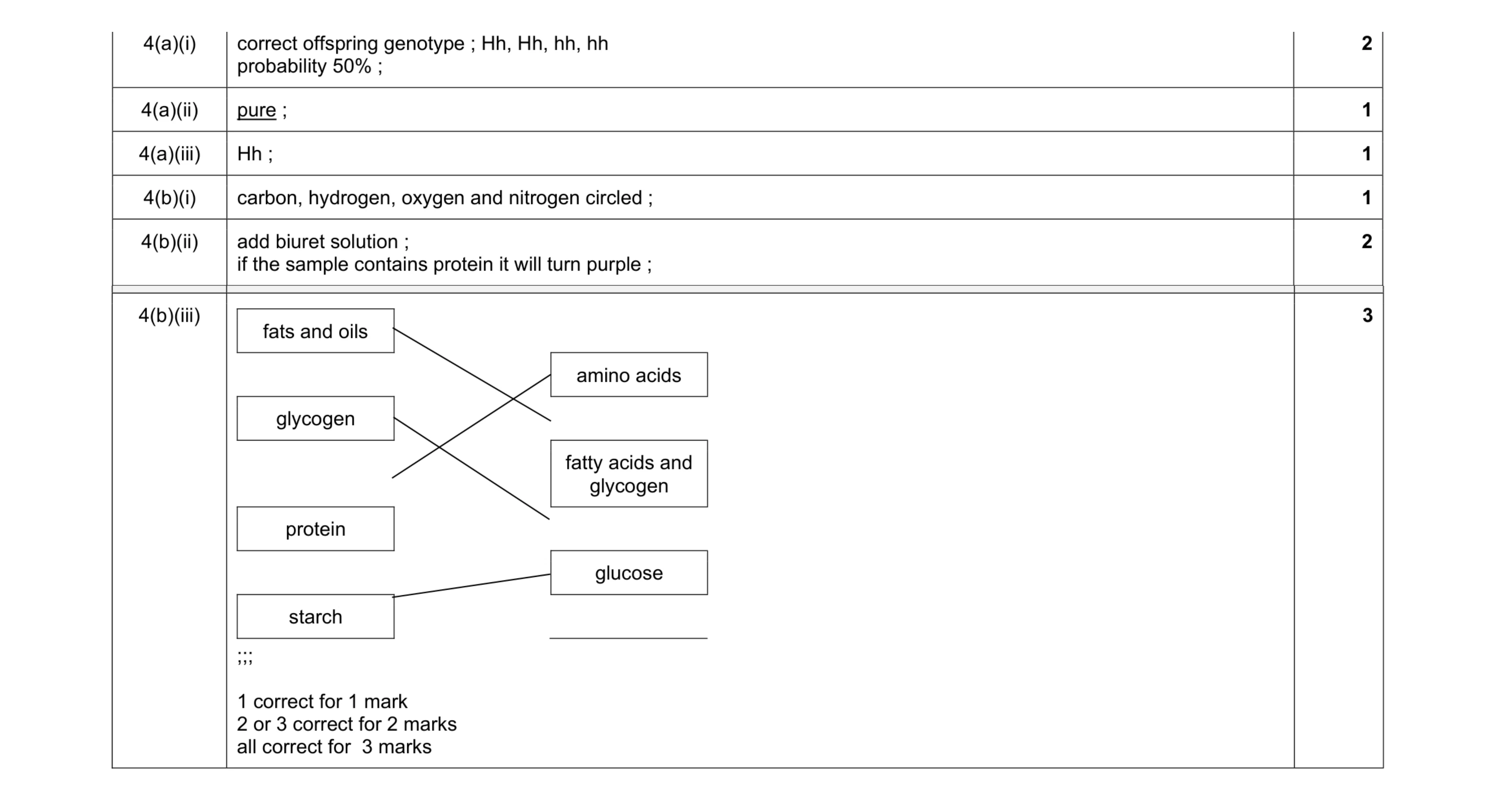 Mark scheme for question 7