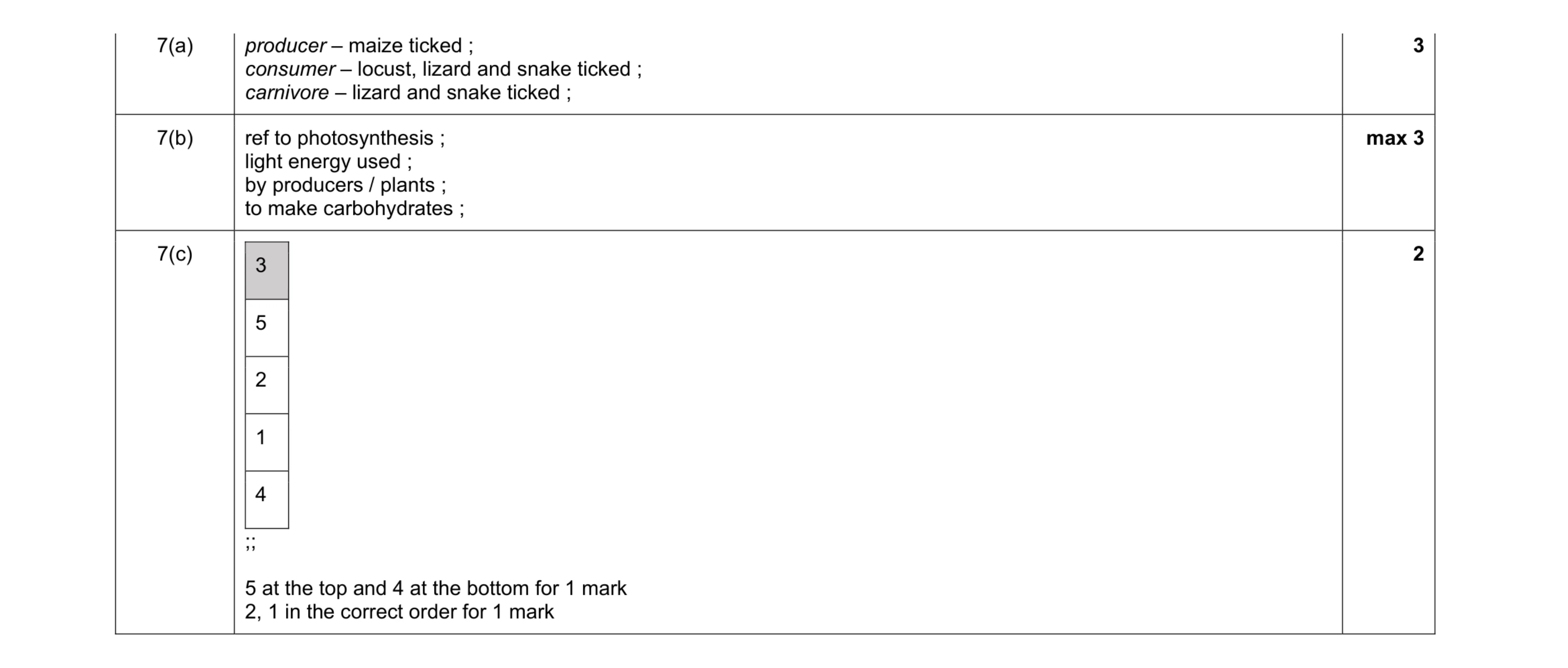 Mark scheme for question 6