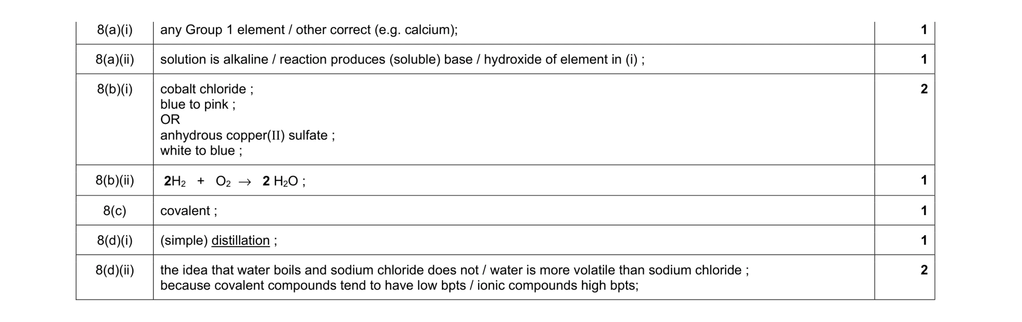 Mark scheme for question 9