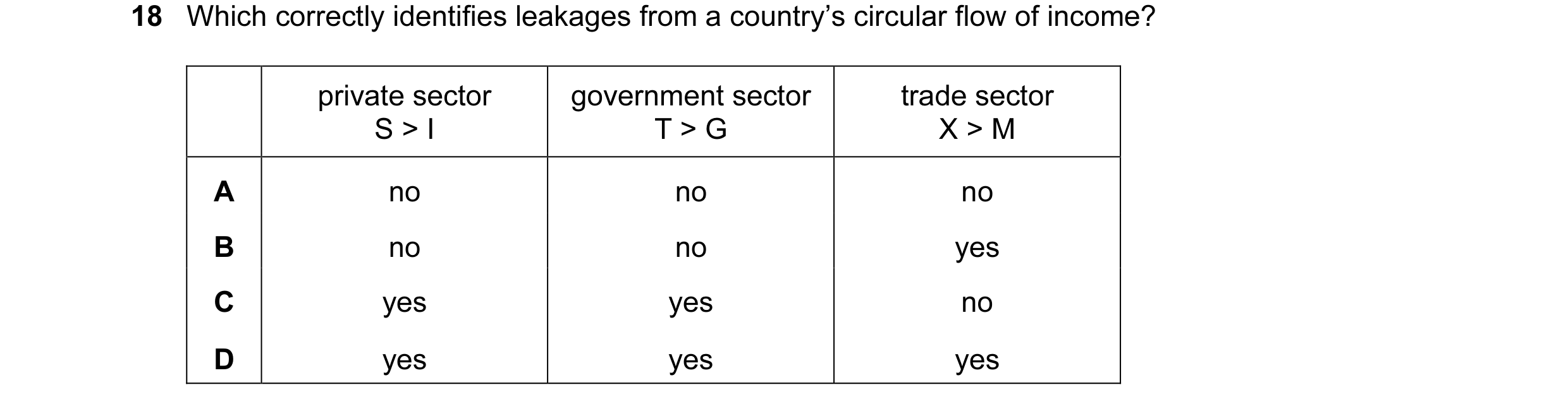 Question 51: Which correctly identifies leakages from a country’s circular flow of income? private sector government sector trade sector S > I T > G X >…