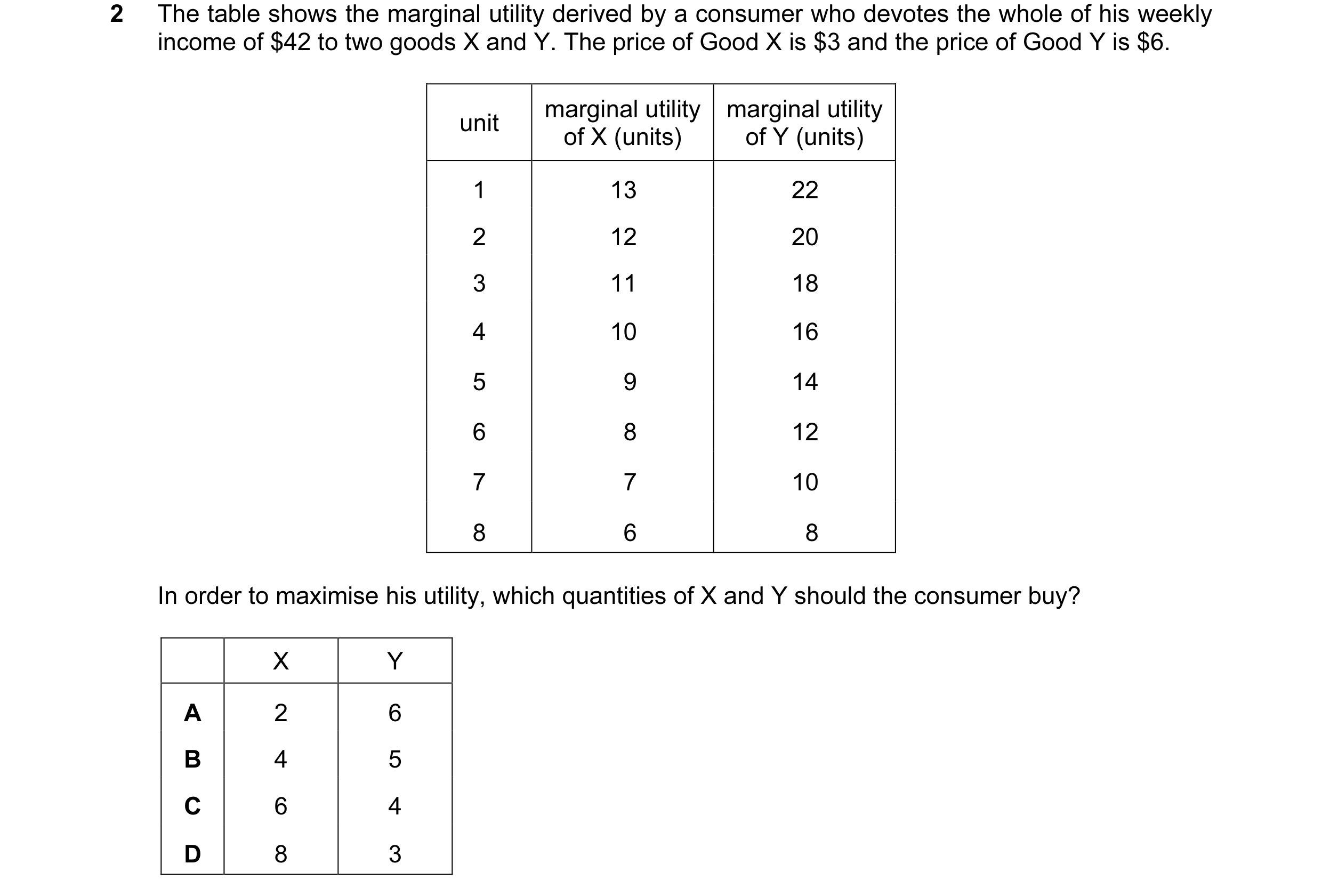 Question 27: The table shows the marginal utility derived by a consumer who devotes the whole of his weekly income of $42 to two goods X and Y. The pric…