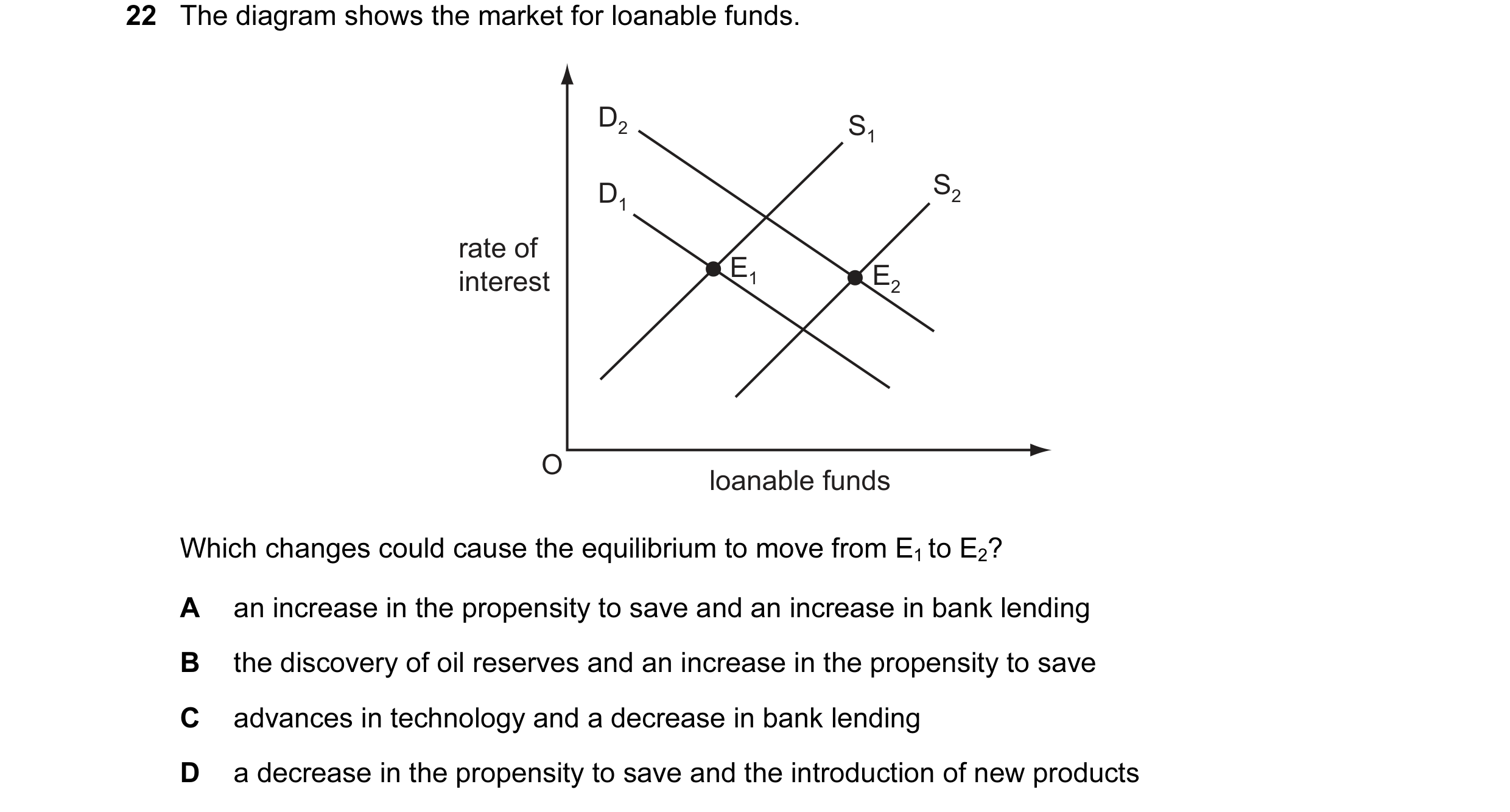 Question 90: The diagram shows the market for loanable funds. D2 S1 D1 S2 rate of E1 E2 interest O loanable funds Which changes could cause the equilibr…