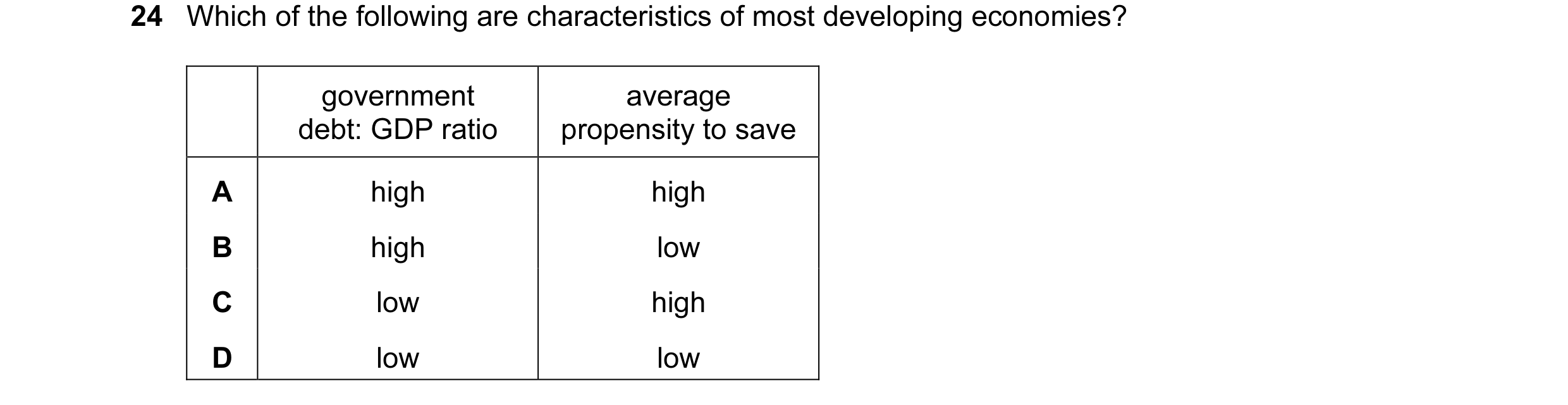 Question 22: Which of the following are characteristics of most developing economies? government average debt: GDP ratio propensity to save A high high …