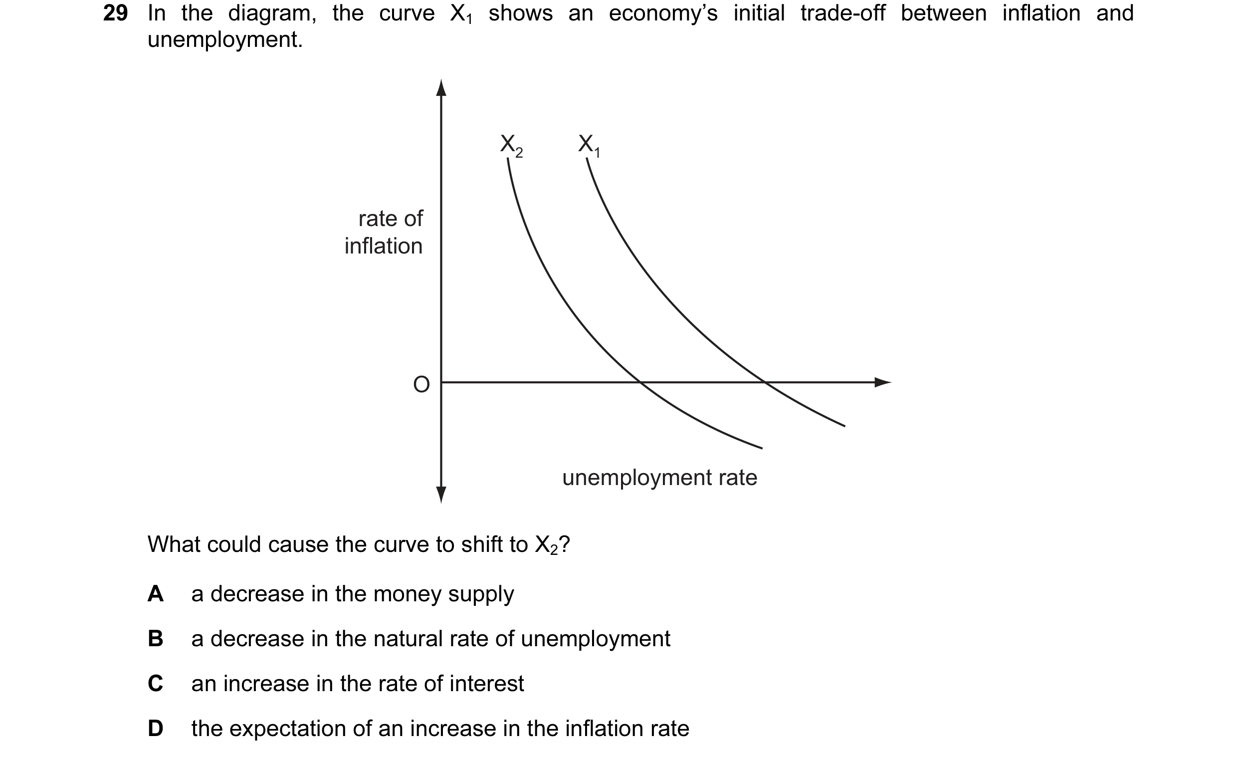 Question 14: In the diagram, the curve X1 shows an economy’s initial trade-off between inflation and unemployment. X2 X1 rate of inflation O unemploymen…