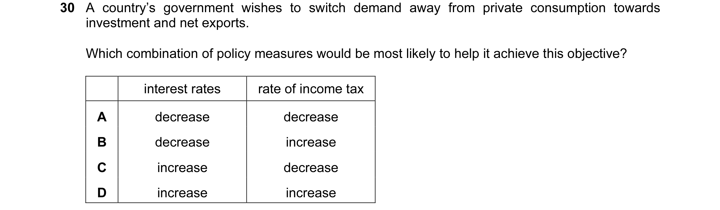 Question 45: A country’s government wishes to switch demand away from private consumption towards investment and net exports. Which combination of polic…
