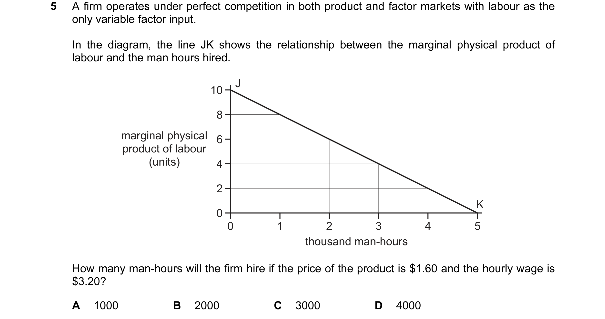 Question 68: A firm operates under perfect competition in both product and factor markets with labour as the only variable factor input. In the diagram,…