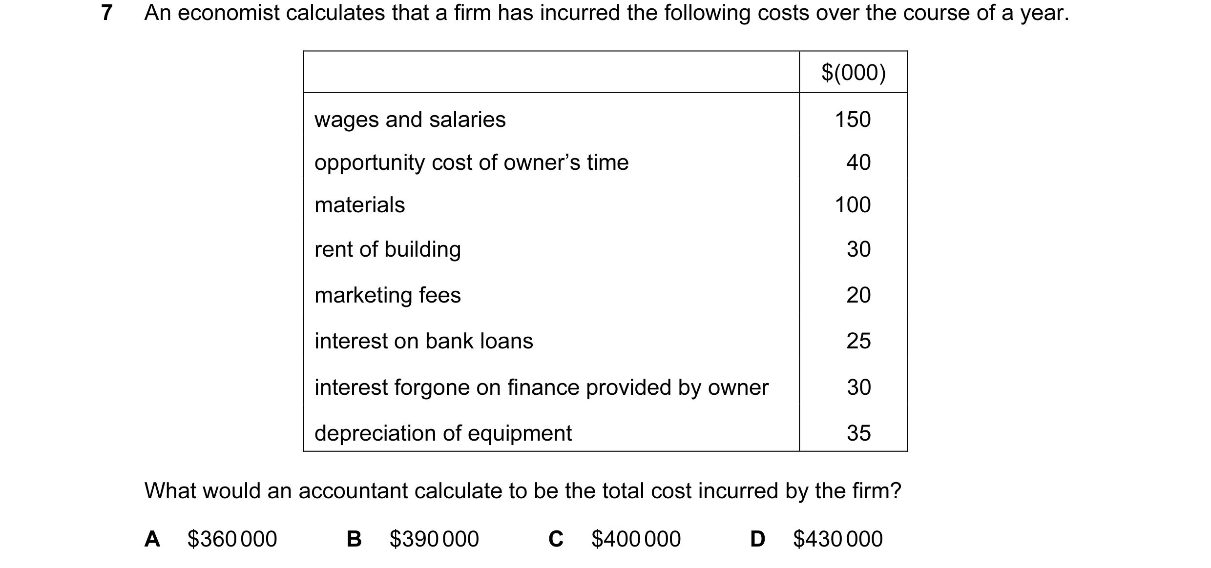 Question 8: An economist calculates that a firm has incurred the following costs over the course of a year. $(000) wages and salaries 150 opportunity c…