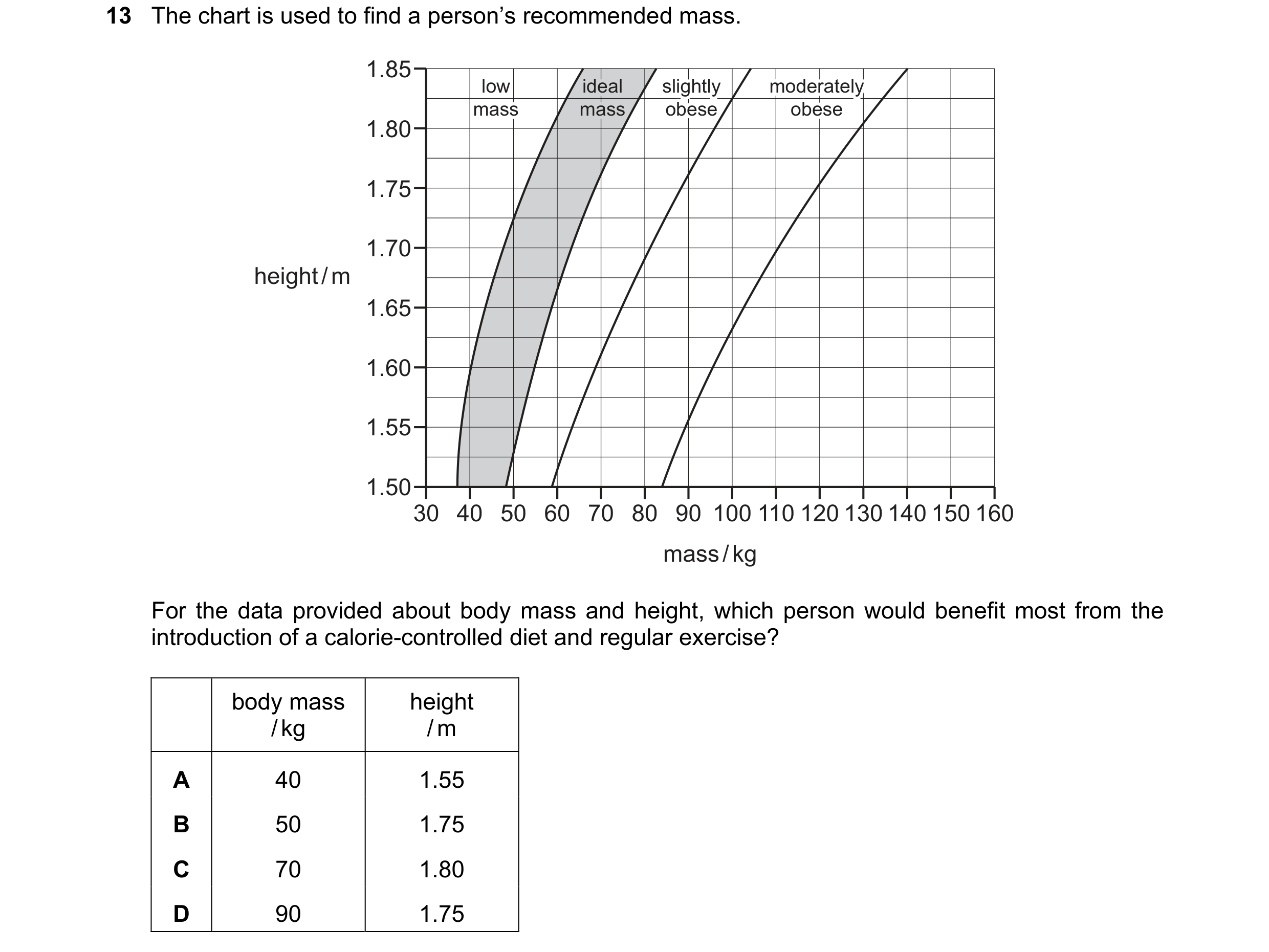 Question 5: The chart is used to find a person’s recommended mass. 1.85 low low low ideal ideal ideal slightly slightly slightly moderately moderately …