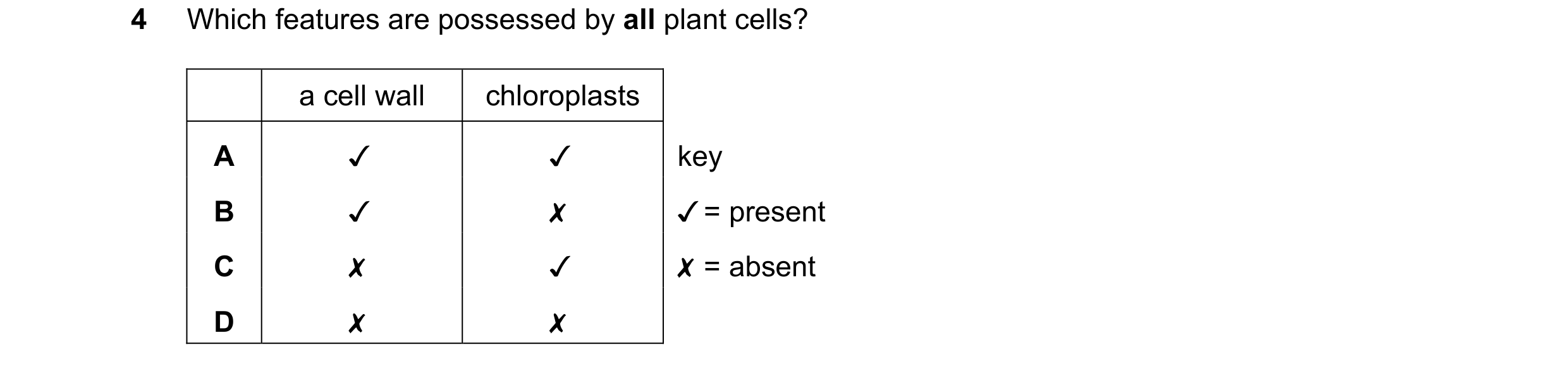 Question 4: Which features are possessed by all plant cells?
a cell wall chloroplasts
A J Jv
B Jv x
Cc x v
D x x
key
J/ = present
X = absent