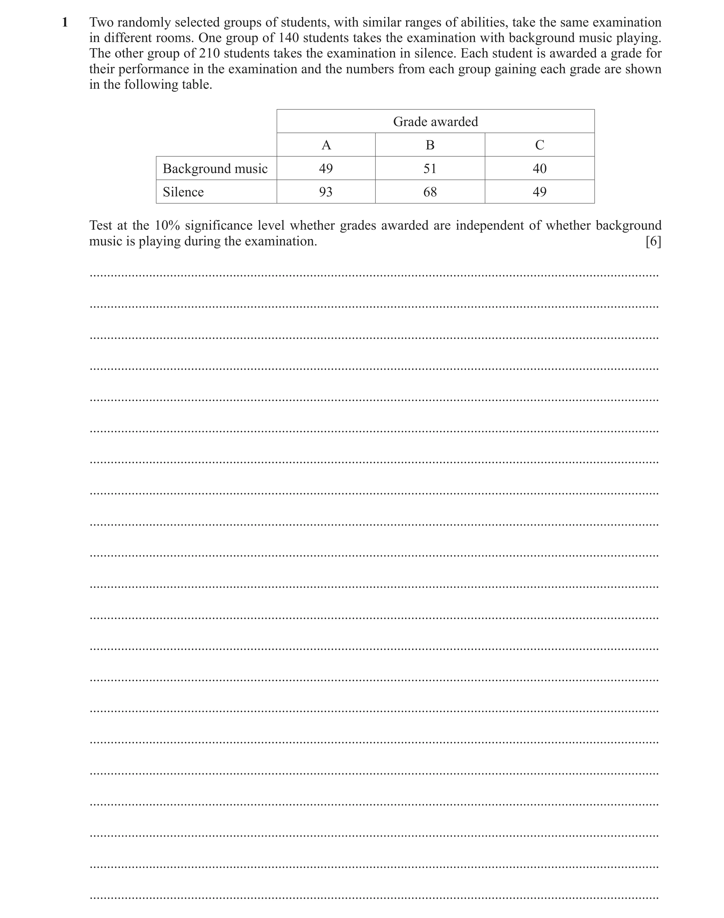 Question 2: Two randomly selected groups of students, with similar ranges of abilities, take the same examination in different rooms. One group of 140 …