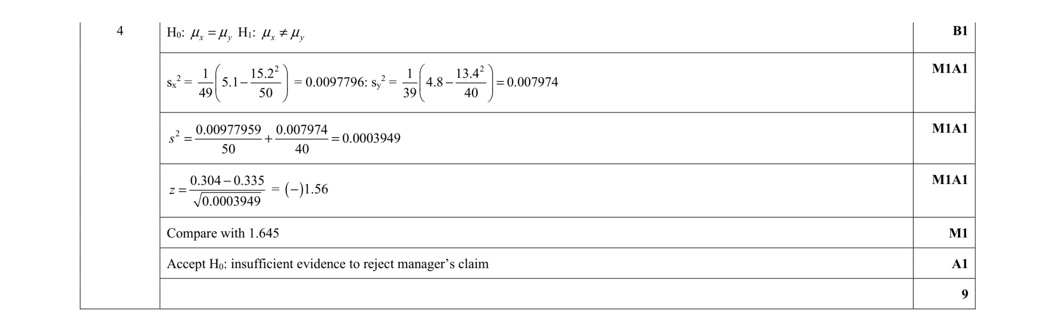 Mark scheme for question 3