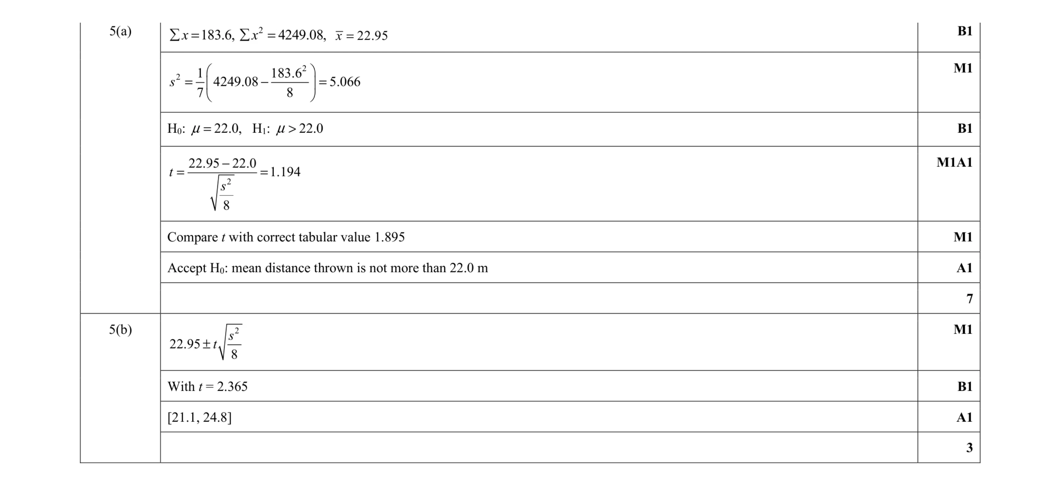 Mark scheme for question 4