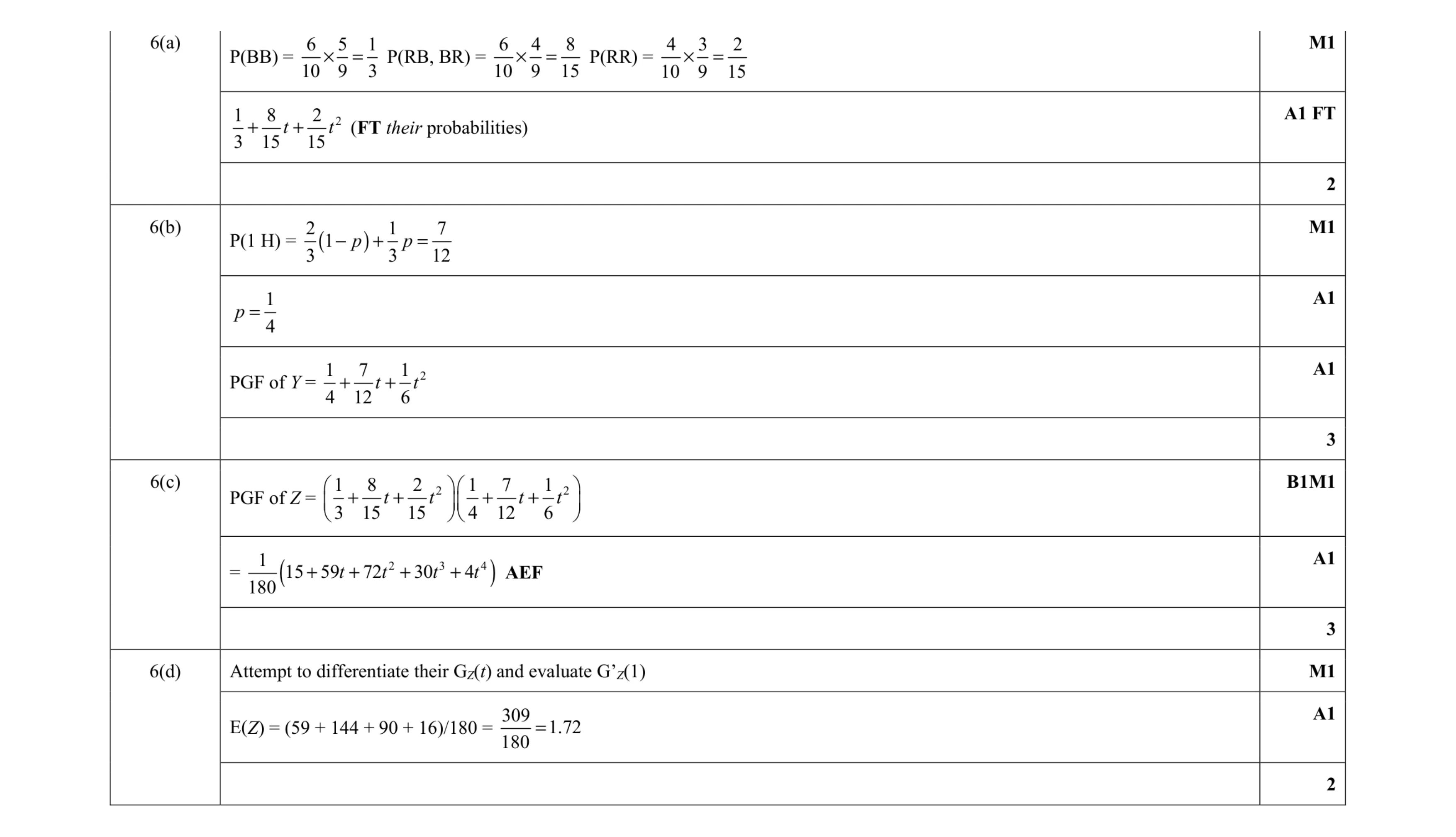 Mark scheme for question 2