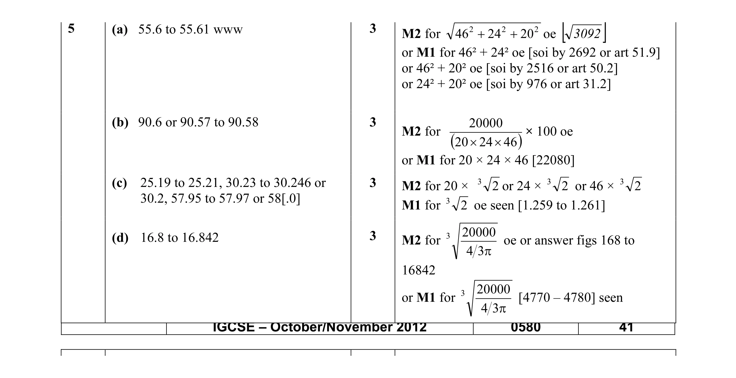 Mark scheme for question 17