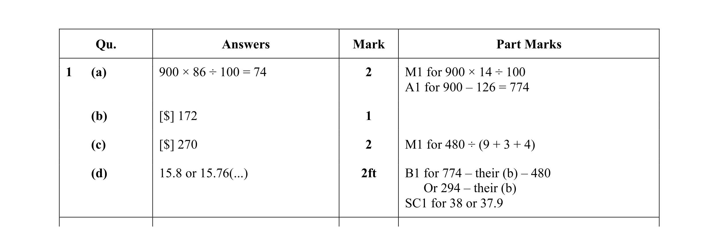 Mark scheme for question 31