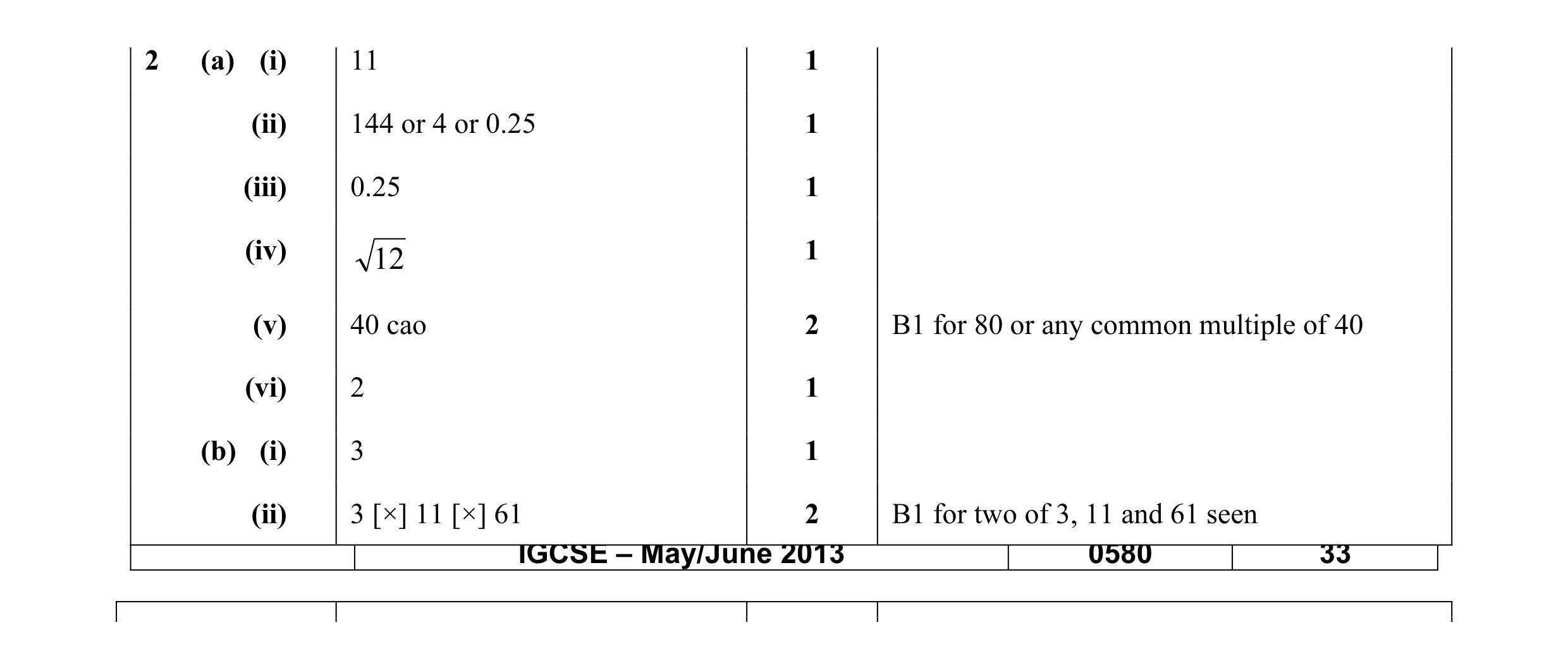 Mark scheme for question 18