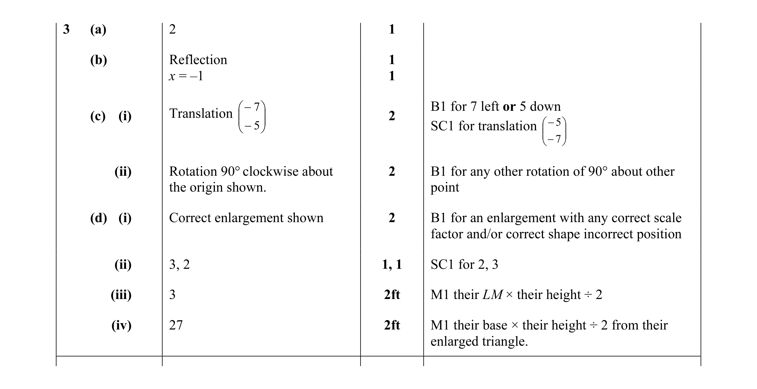 Mark scheme for question 25