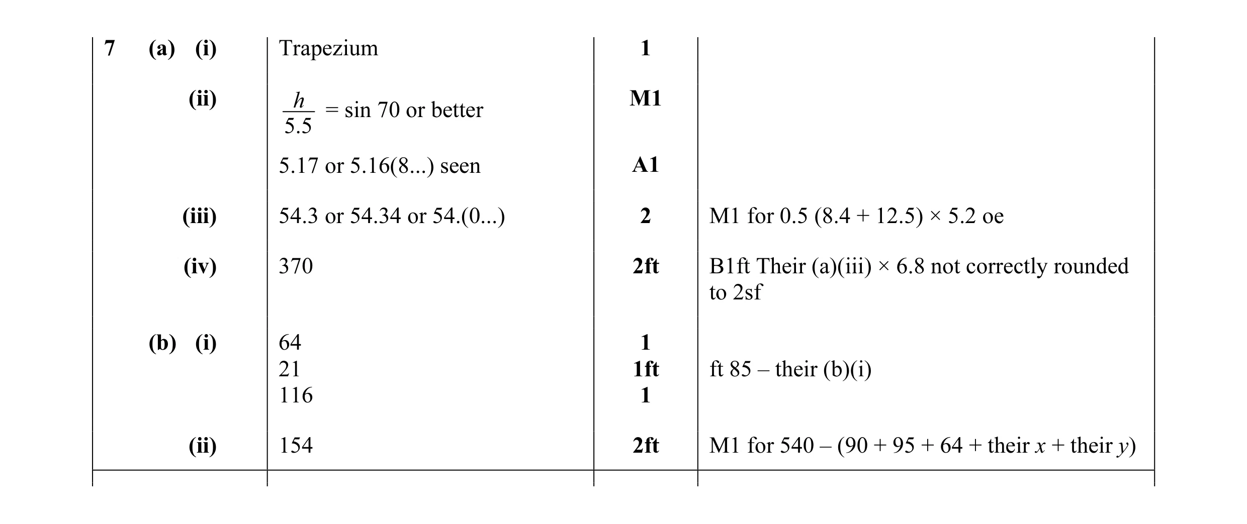 Mark scheme for question 19