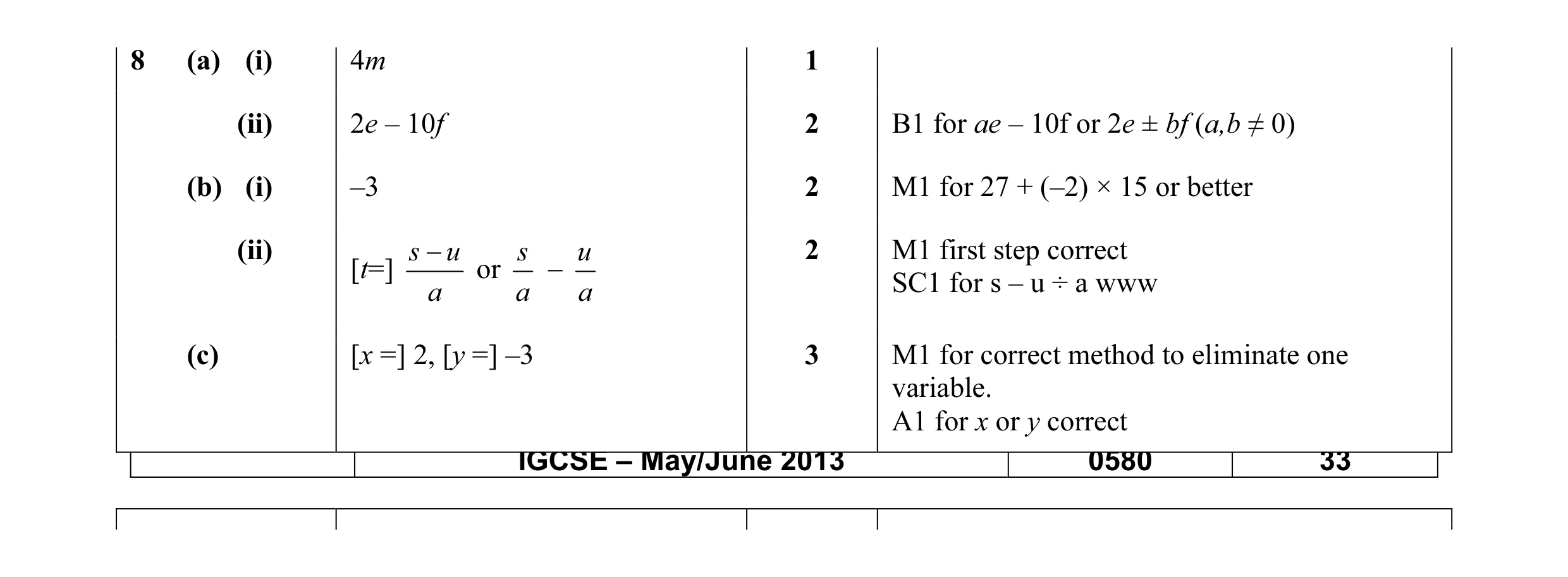 Mark scheme for question 17
