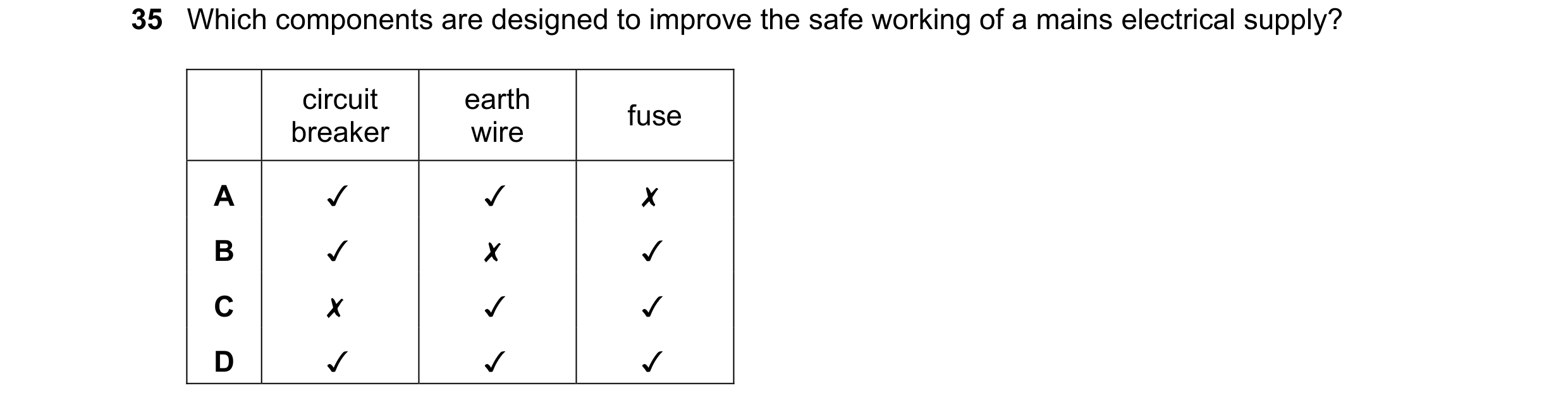 Question 3: Which components are designed to improve the safe working of a mains electrical supply?
circuit
breaker