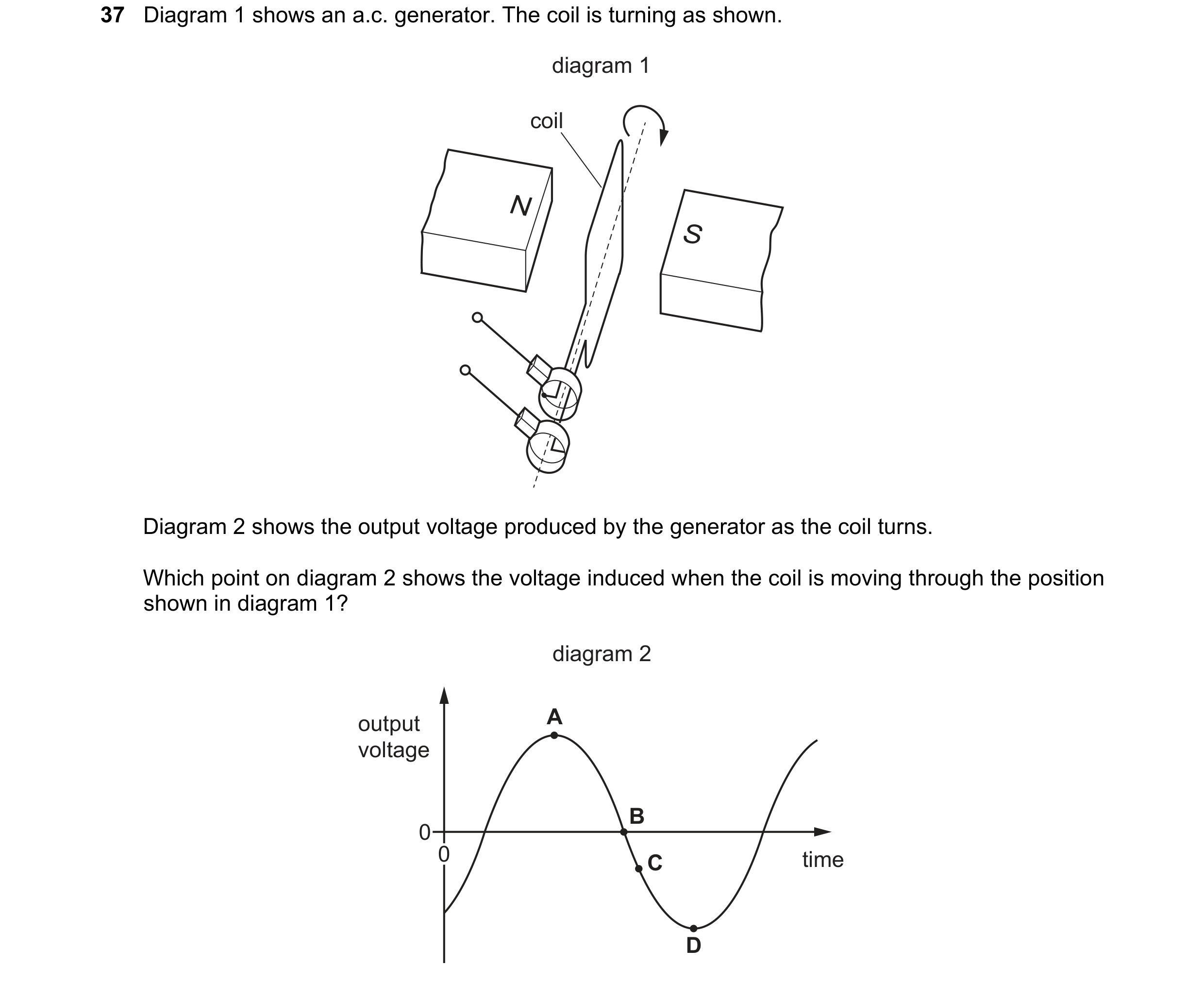 Question 12: Diagram 1 shows an a.c. generator. The coil is turning as shown. diagram 1 coil N S Diagram 2 shows the output voltage produced by the gene…