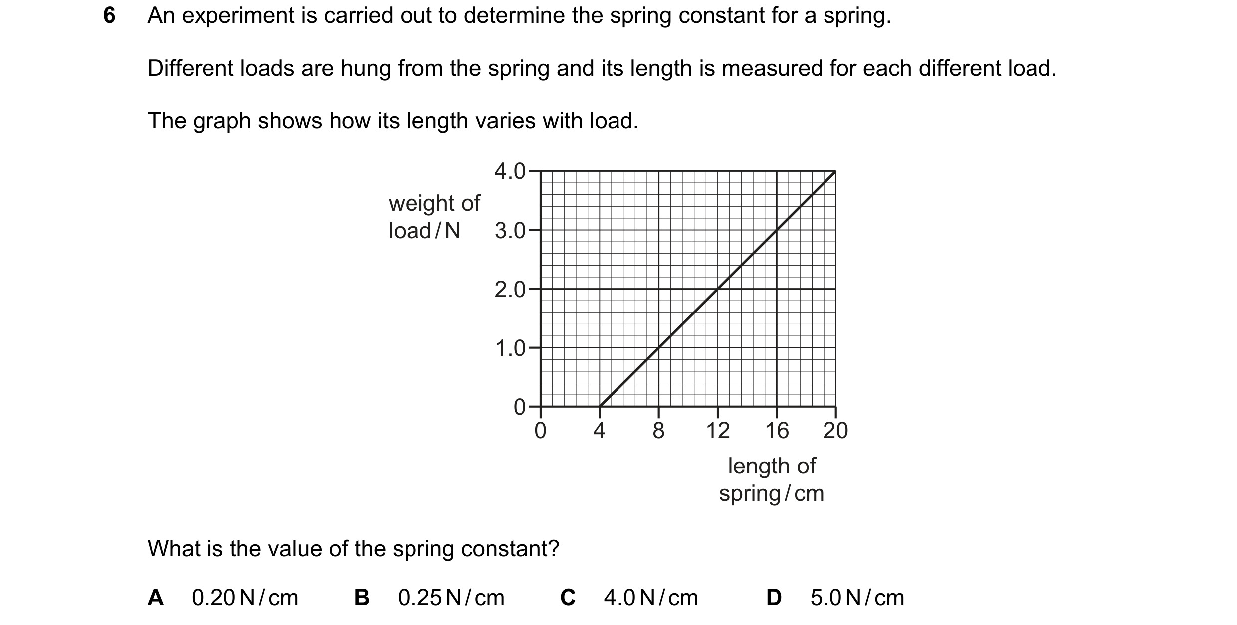 Question 16: An experiment is carried out to determine the spring constant for a spring. Different loads are hung from the spring and its length is meas…