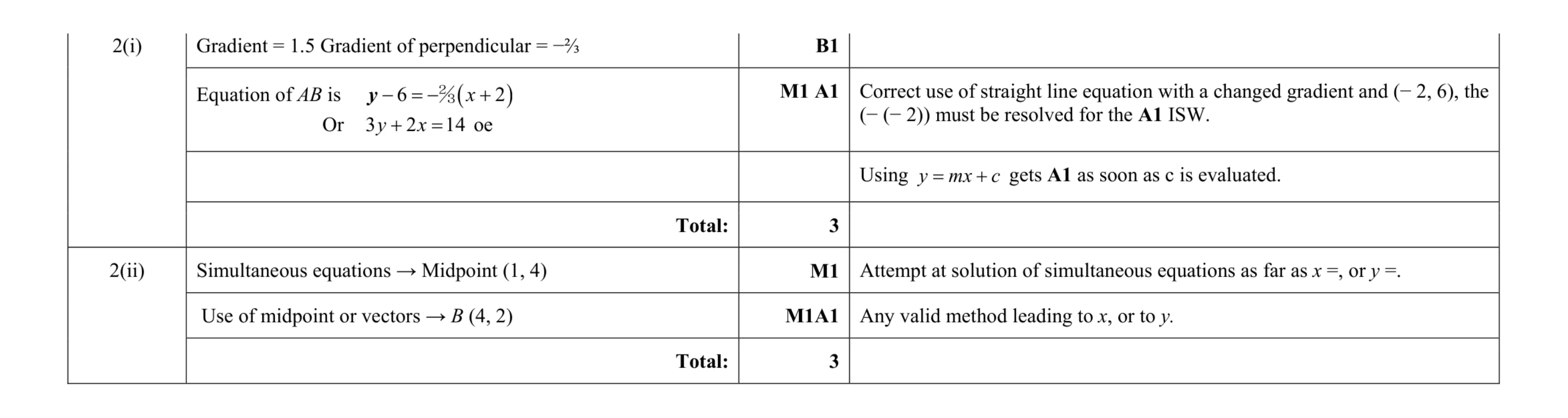 Mark scheme for question 43