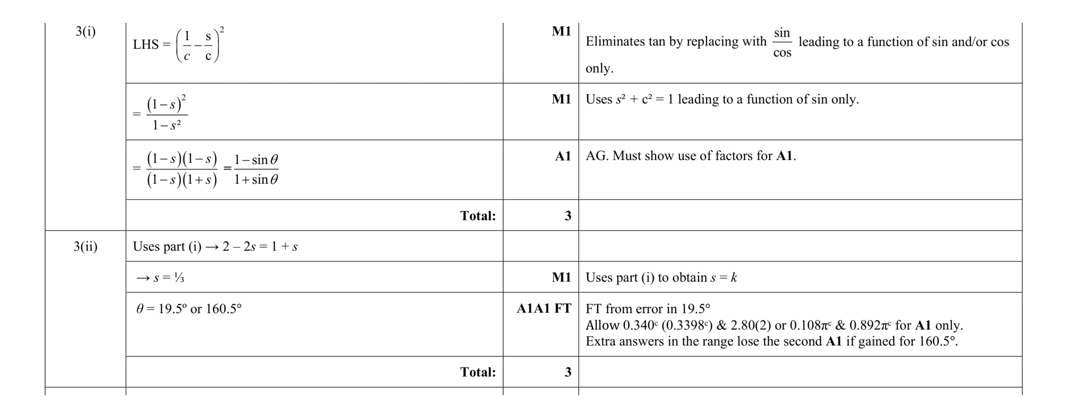 Mark scheme for question 46