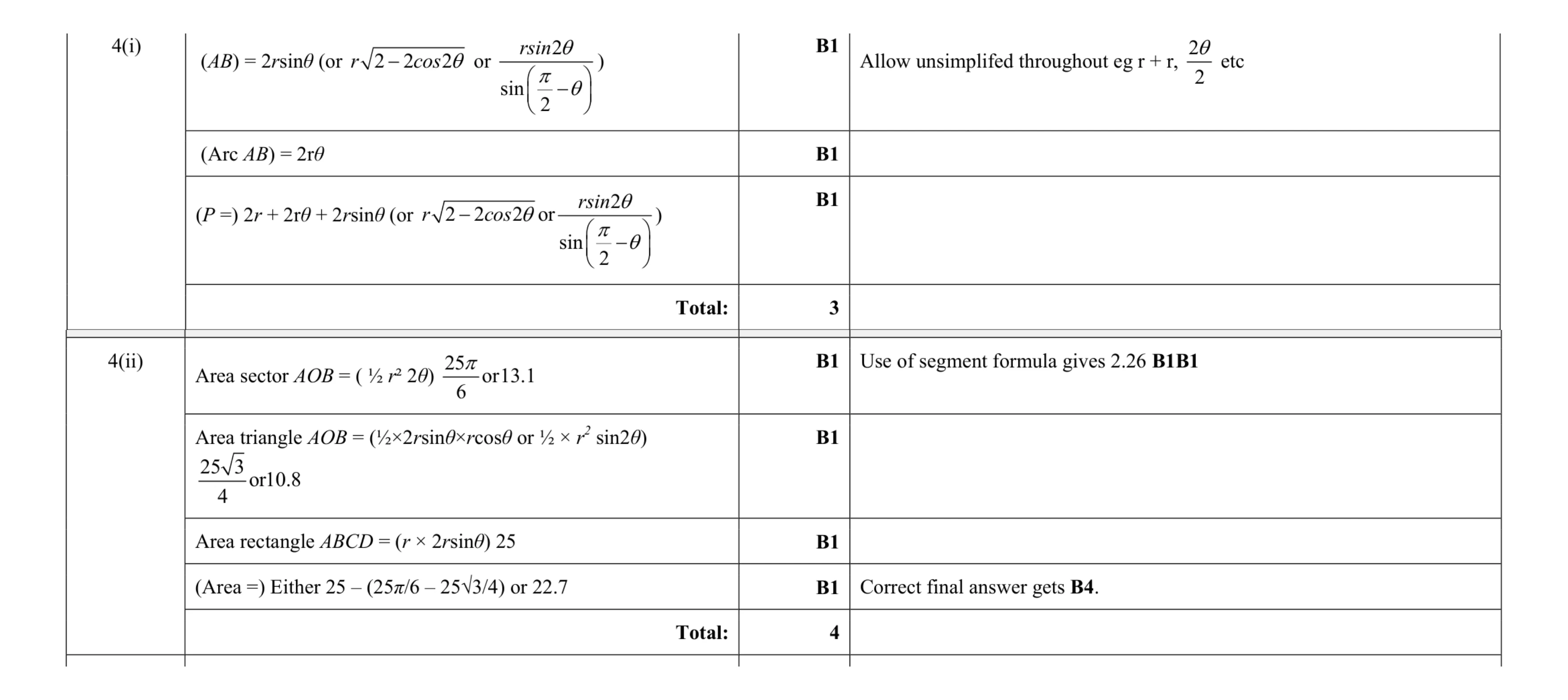 Mark scheme for question 26