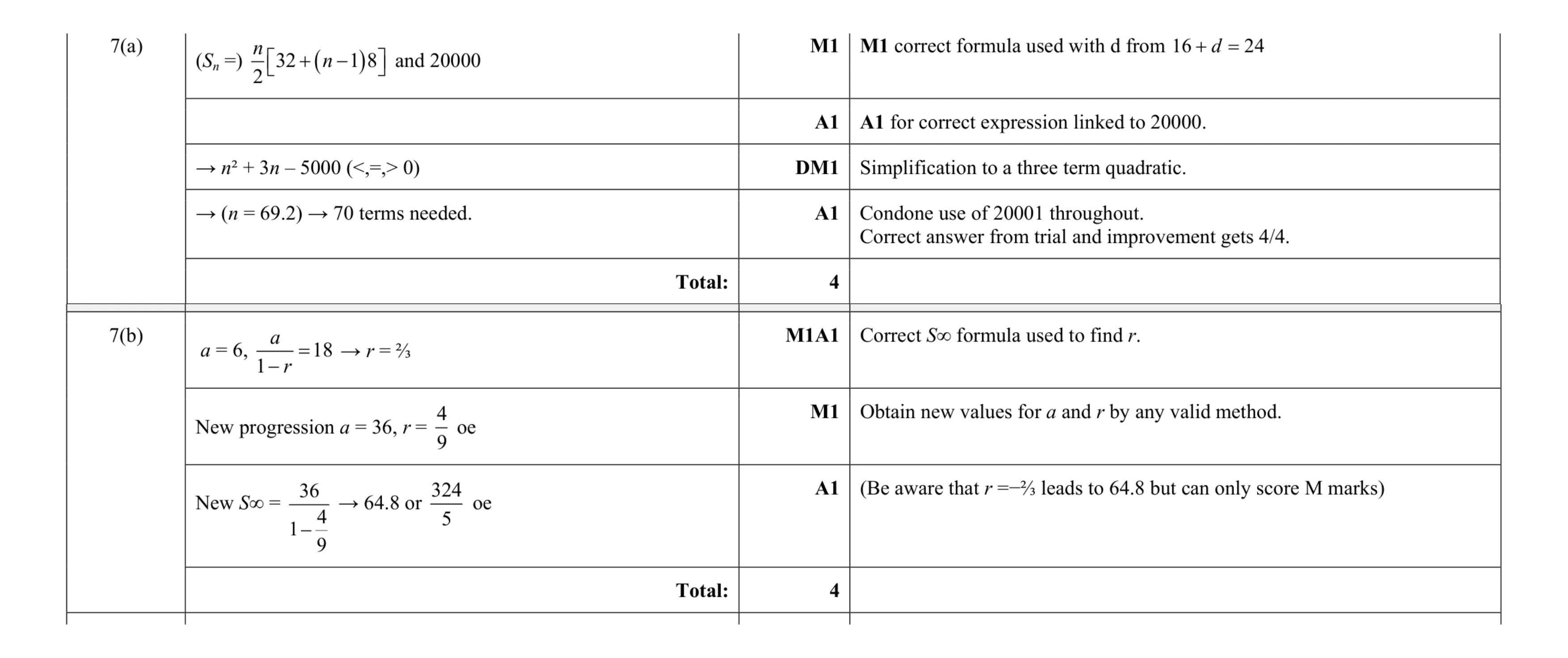 Mark scheme for question 45