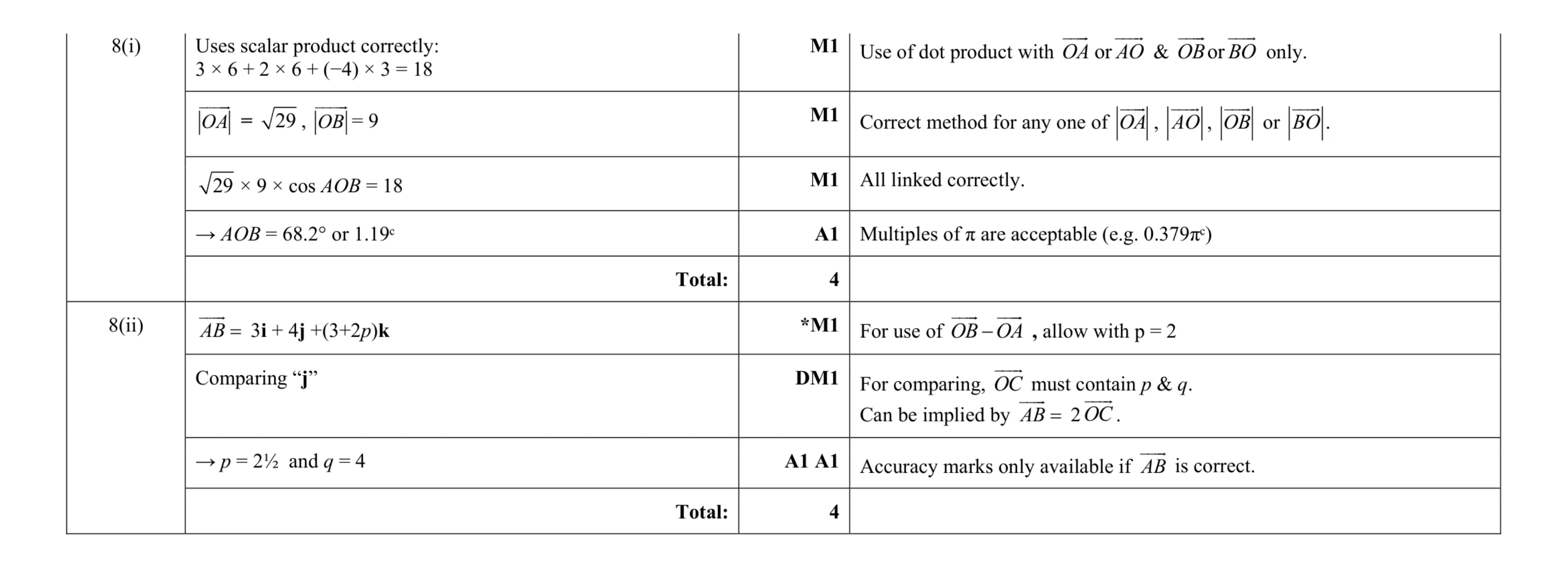 Mark scheme for question 33
