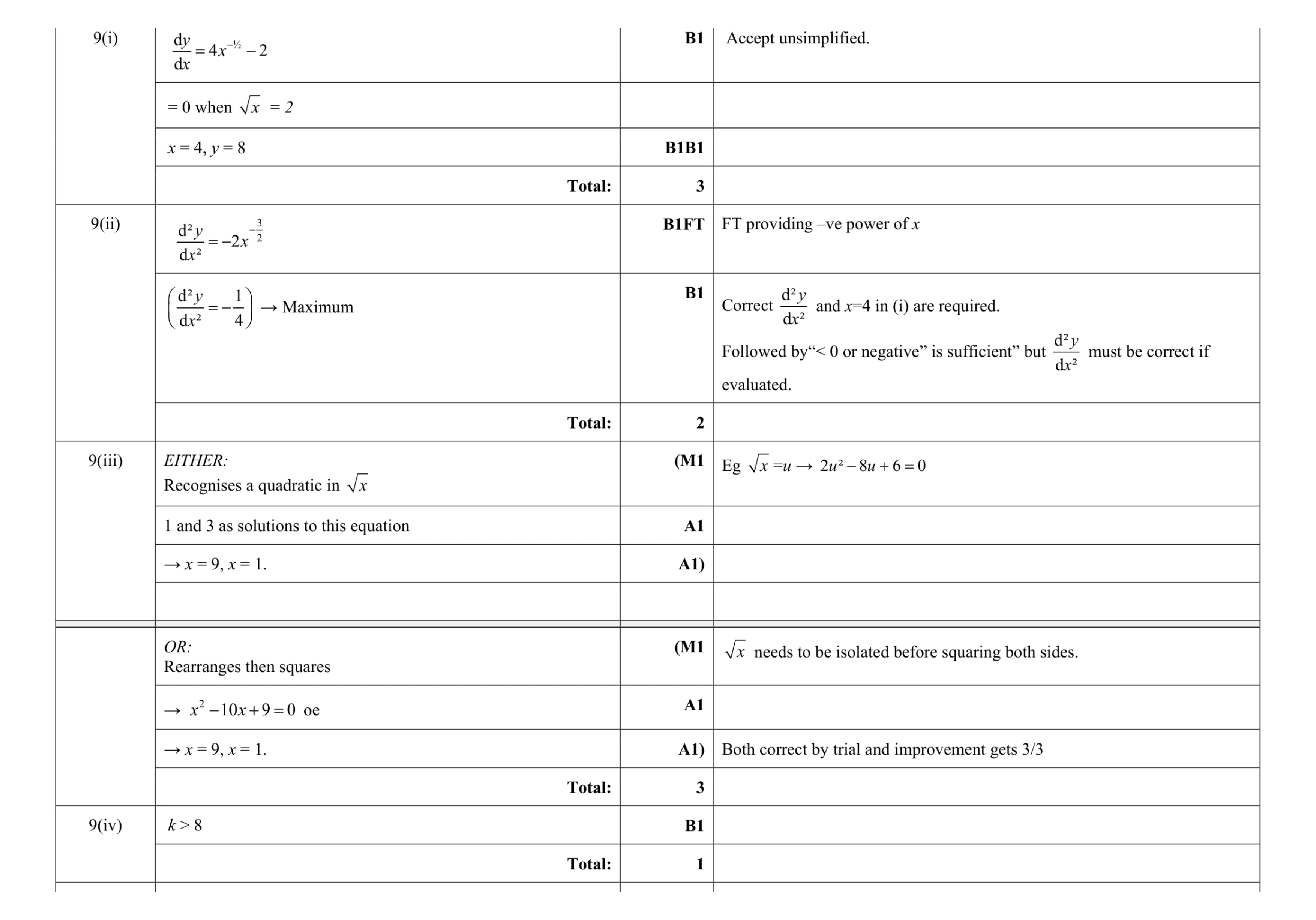 Mark scheme for question 28