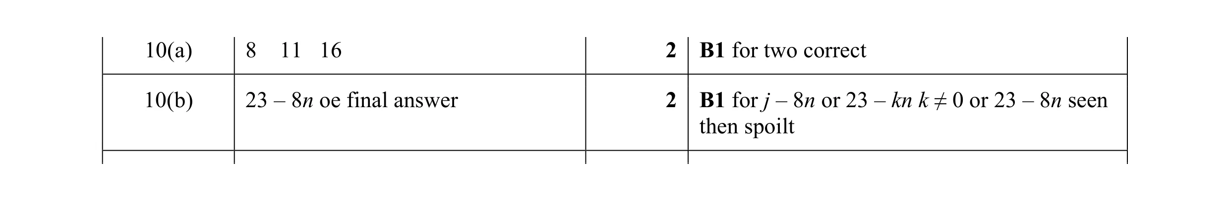 Mark scheme for question 22
