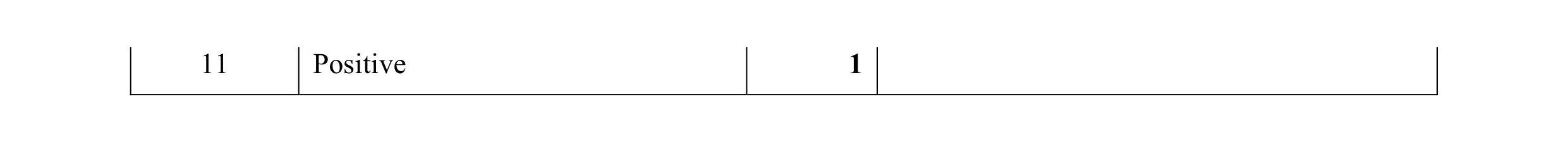 Mark scheme for question 12