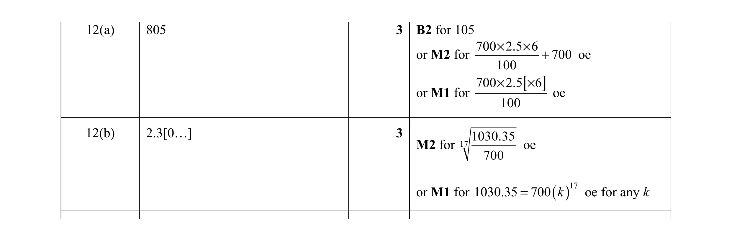 Mark scheme for question 52